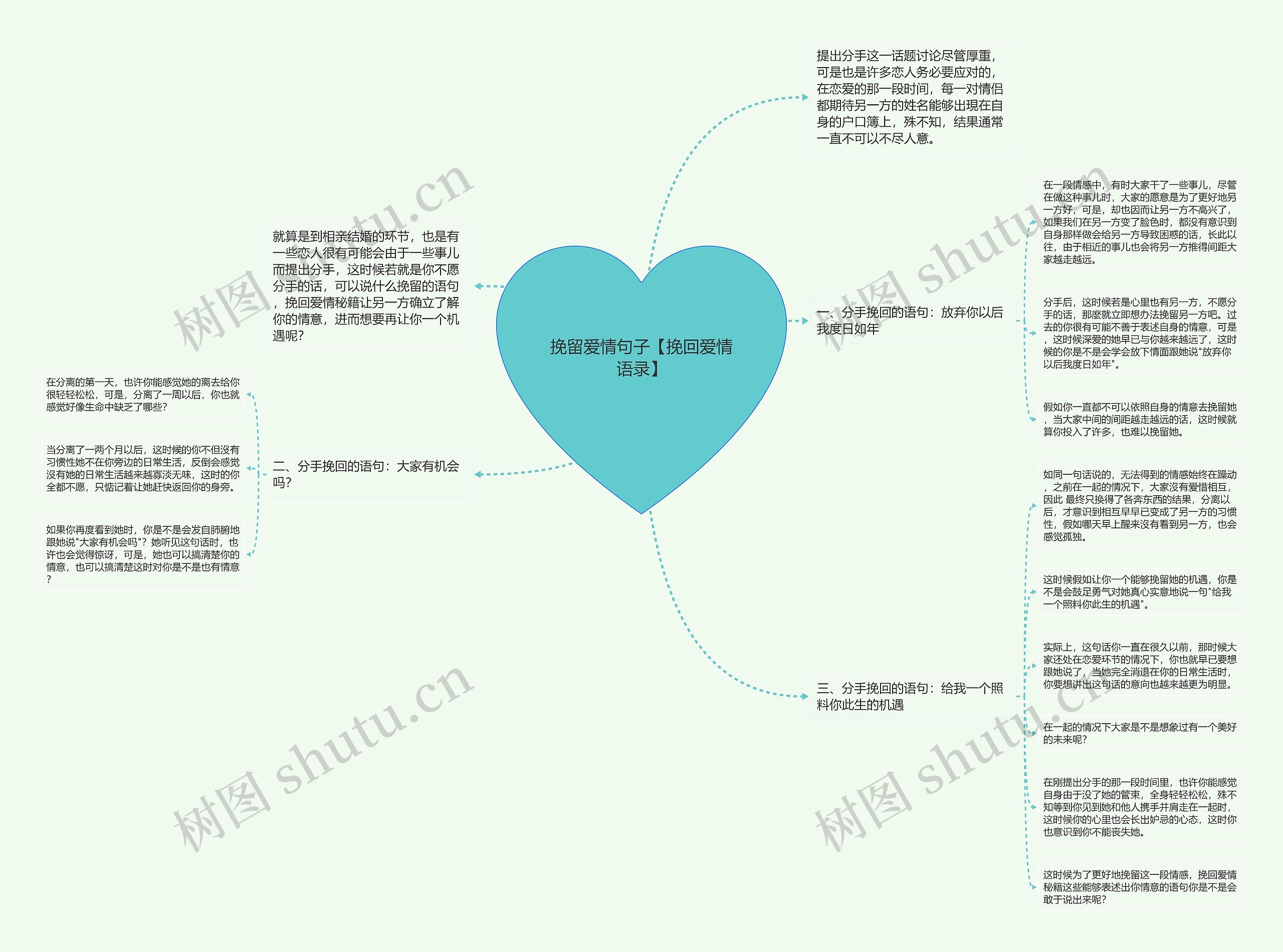 挽留爱情句子【挽回爱情语录】思维导图