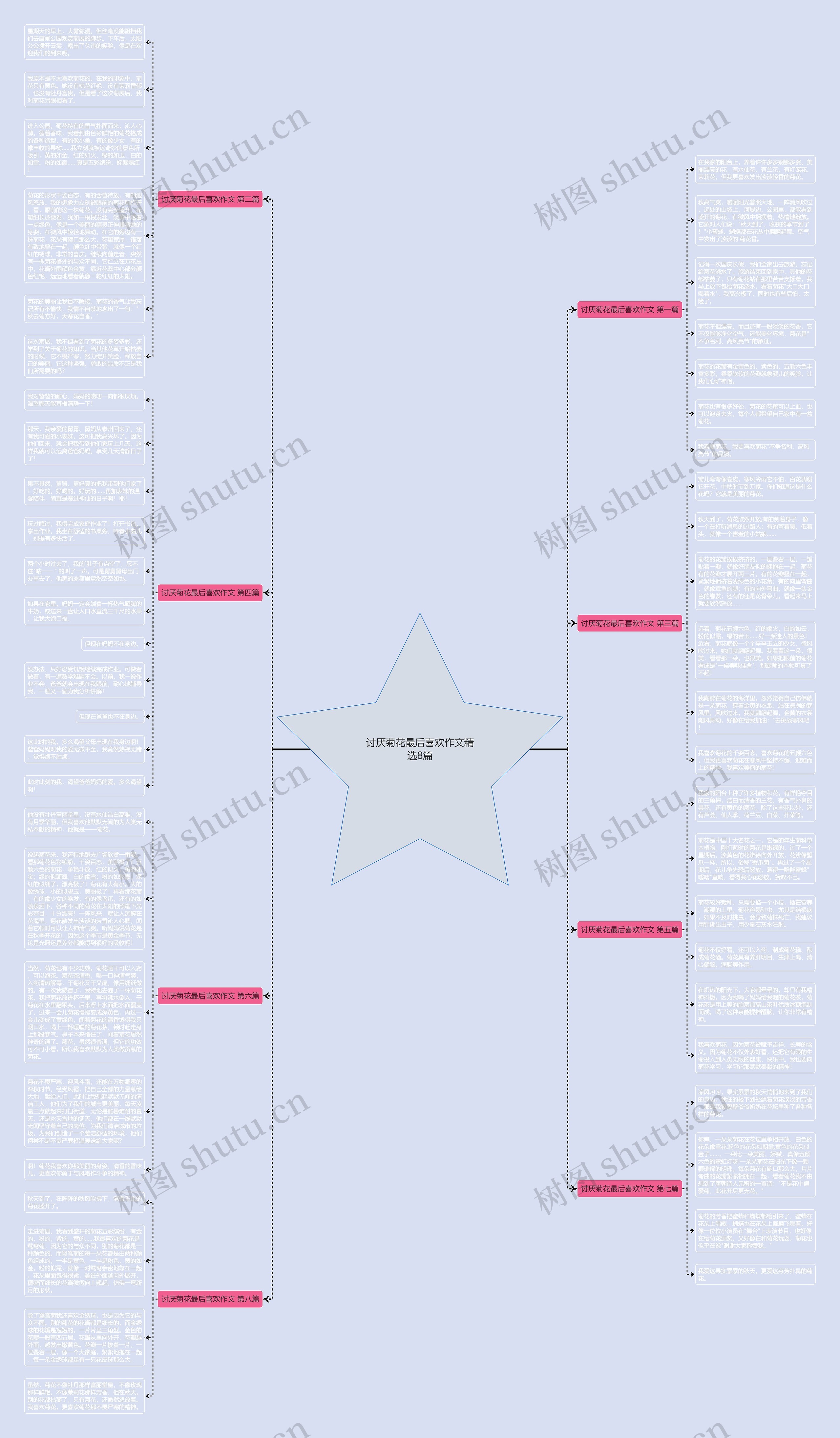 讨厌菊花最后喜欢作文精选8篇 讨厌菊花最后喜欢作文精选8篇