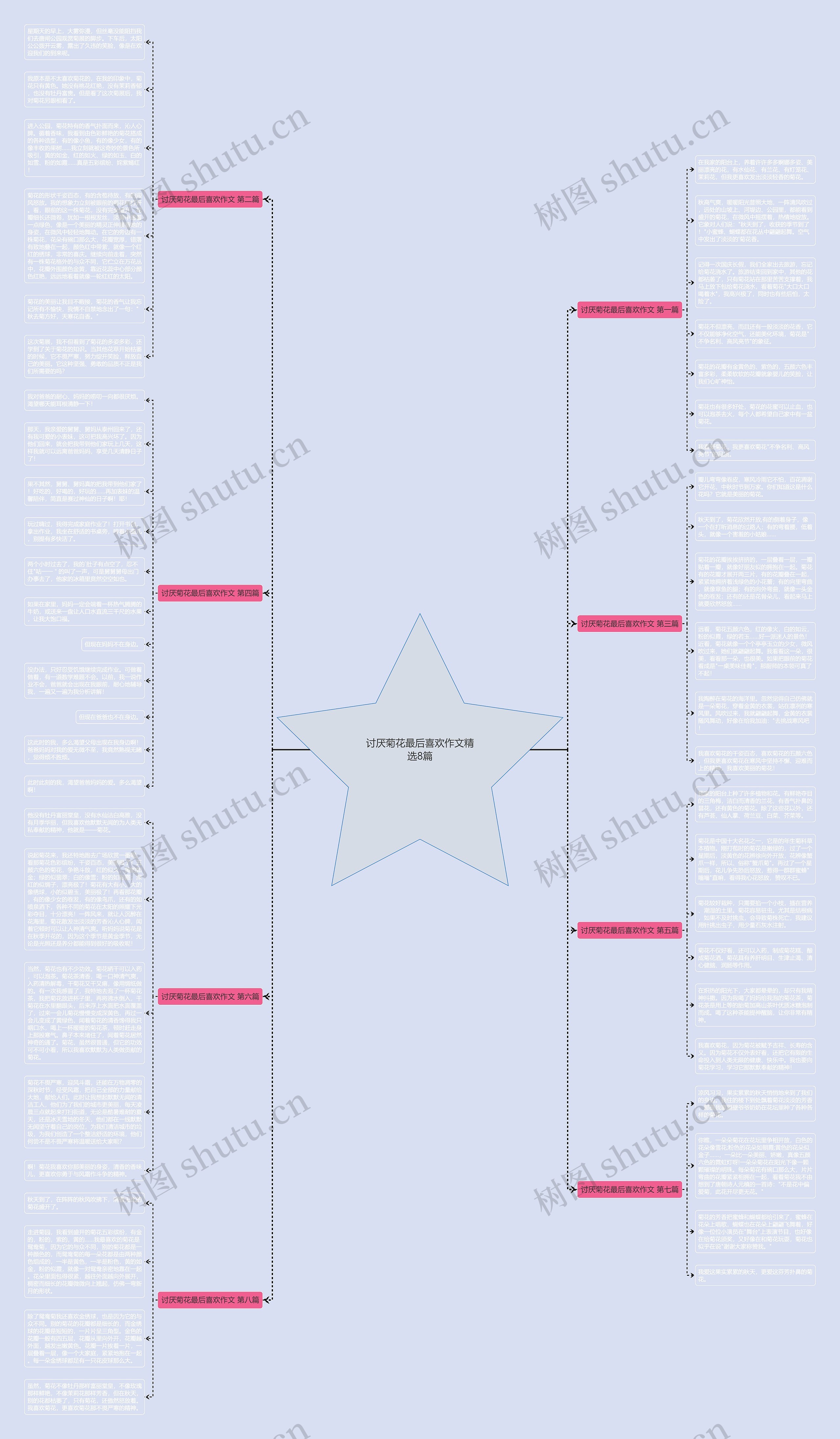 讨厌菊花最后喜欢作文精选8篇思维导图