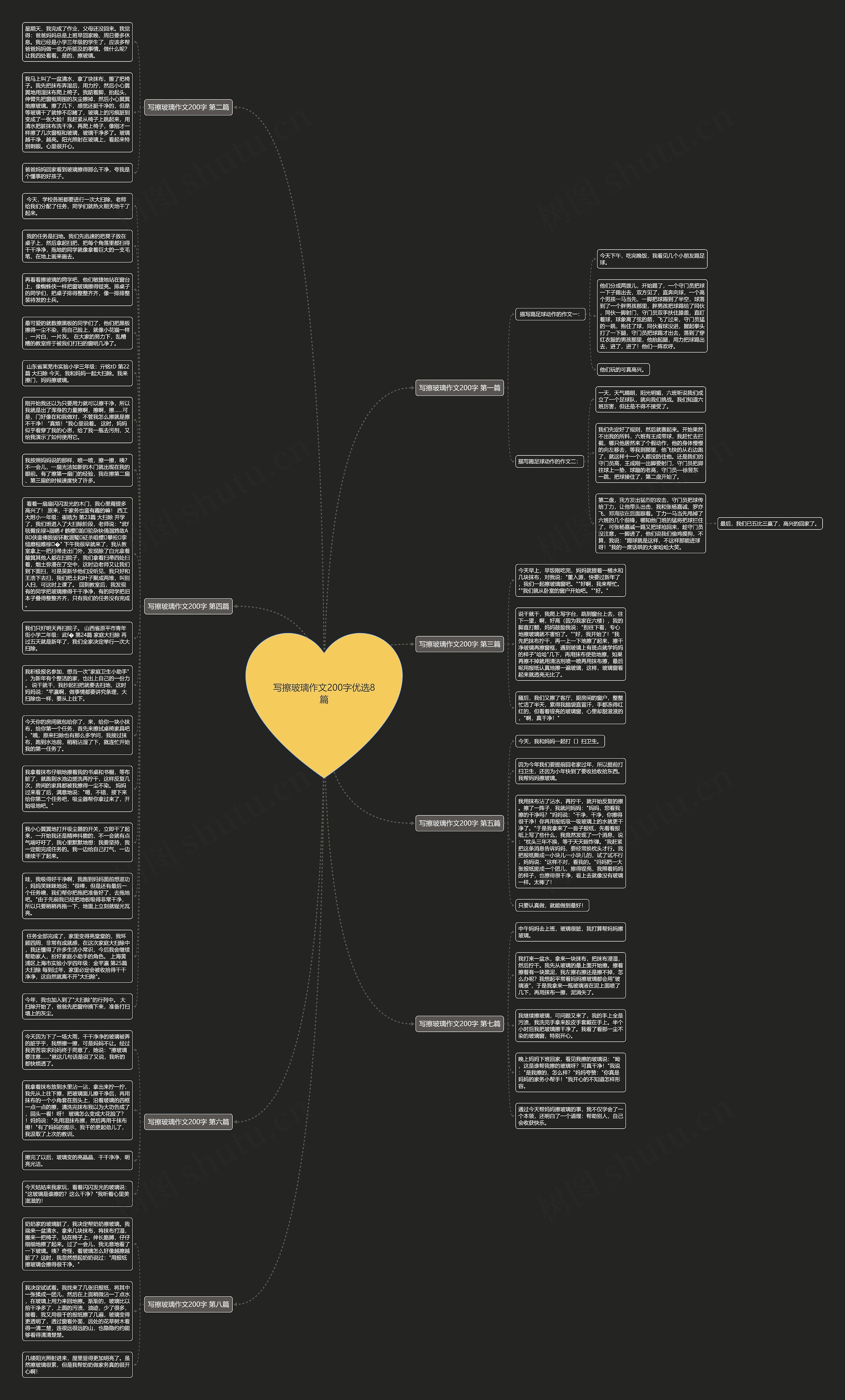 写擦玻璃作文200字优选8篇思维导图