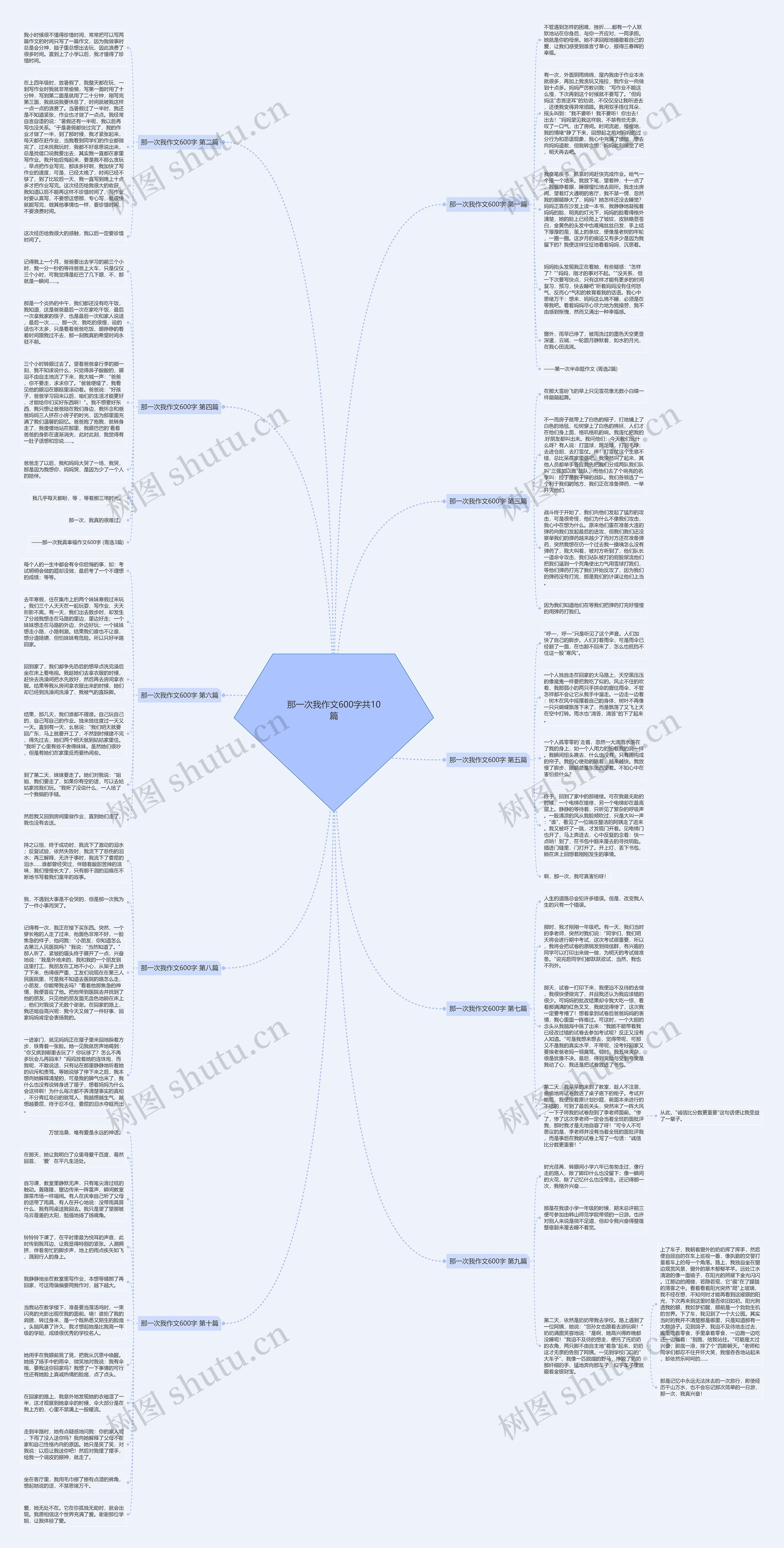 那一次我作文600字共10篇思维导图