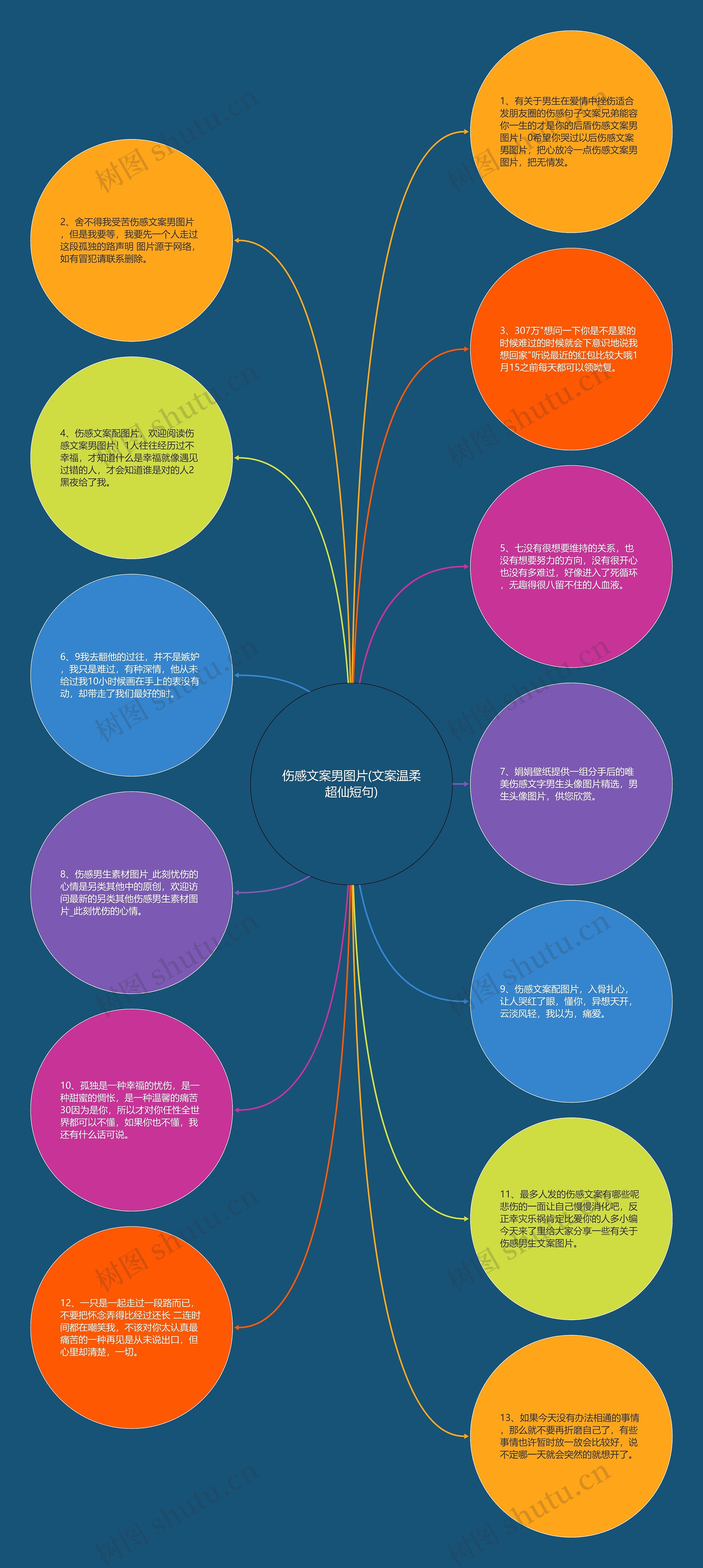 伤感文案男图片(文案温柔超仙短句)思维导图