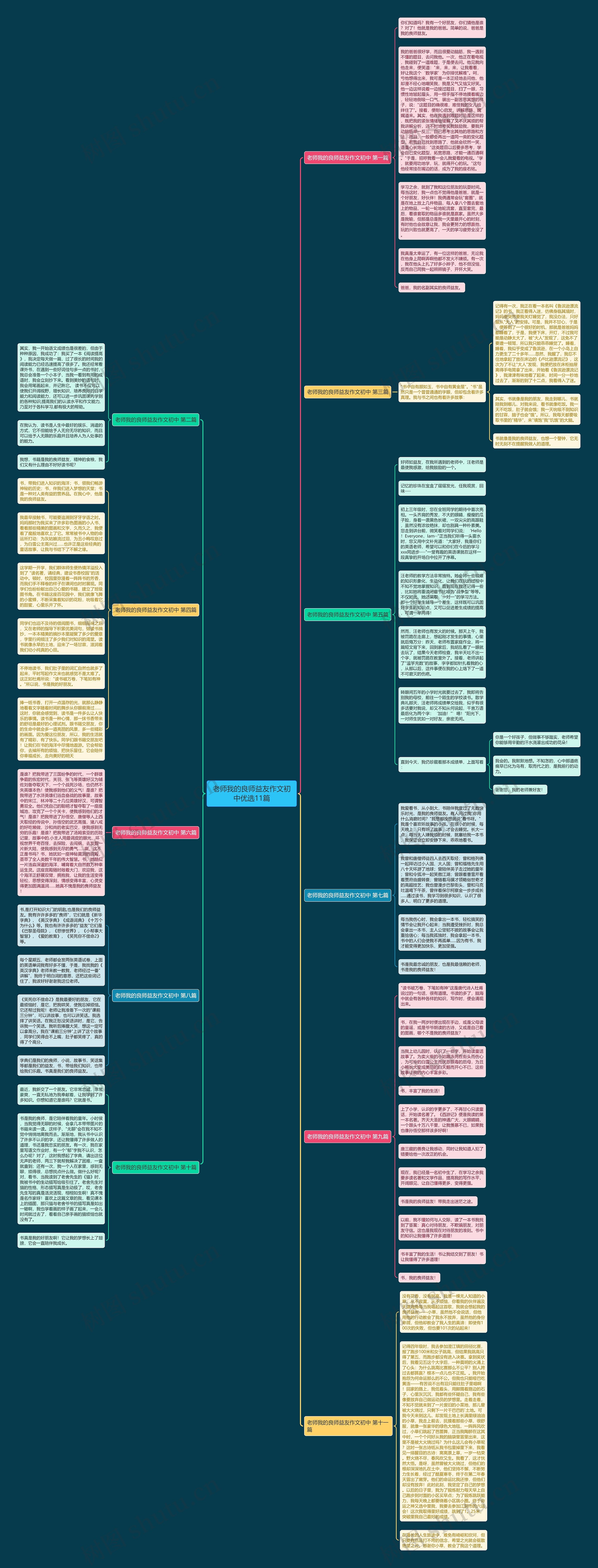 老师我的良师益友作文初中优选11篇 老师我的良师益友作文初中优选11篇