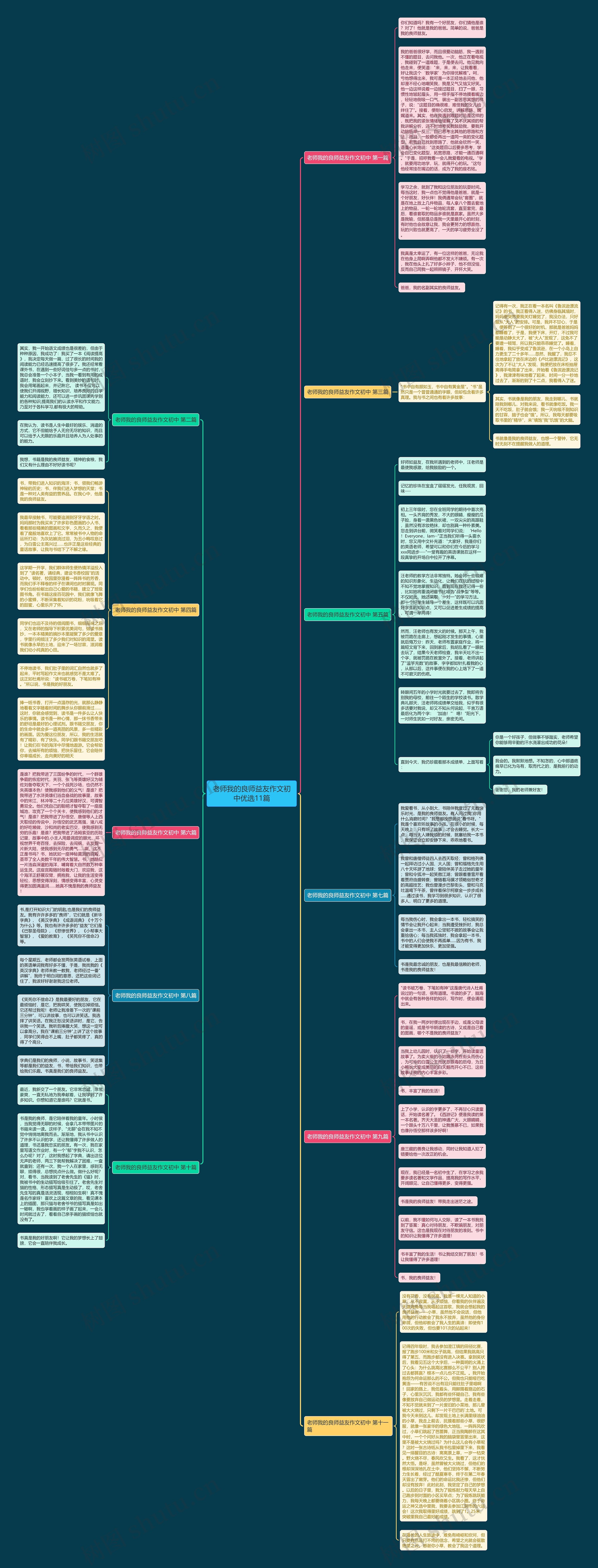 老师我的良师益友作文初中优选11篇思维导图