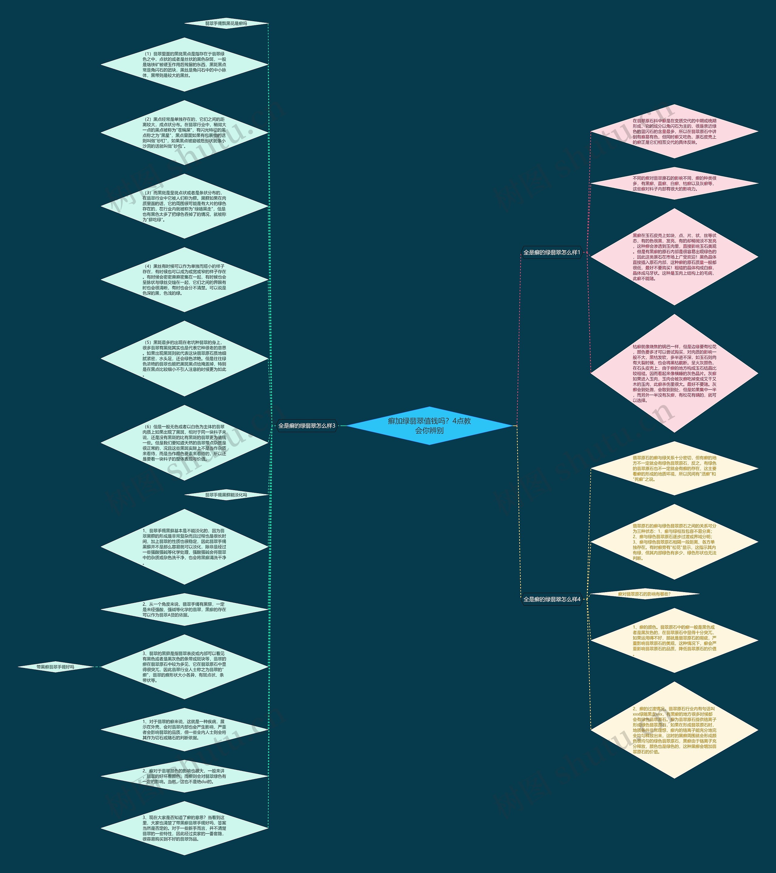 癣加绿翡翠值钱吗？4点教会你辨别思维导图