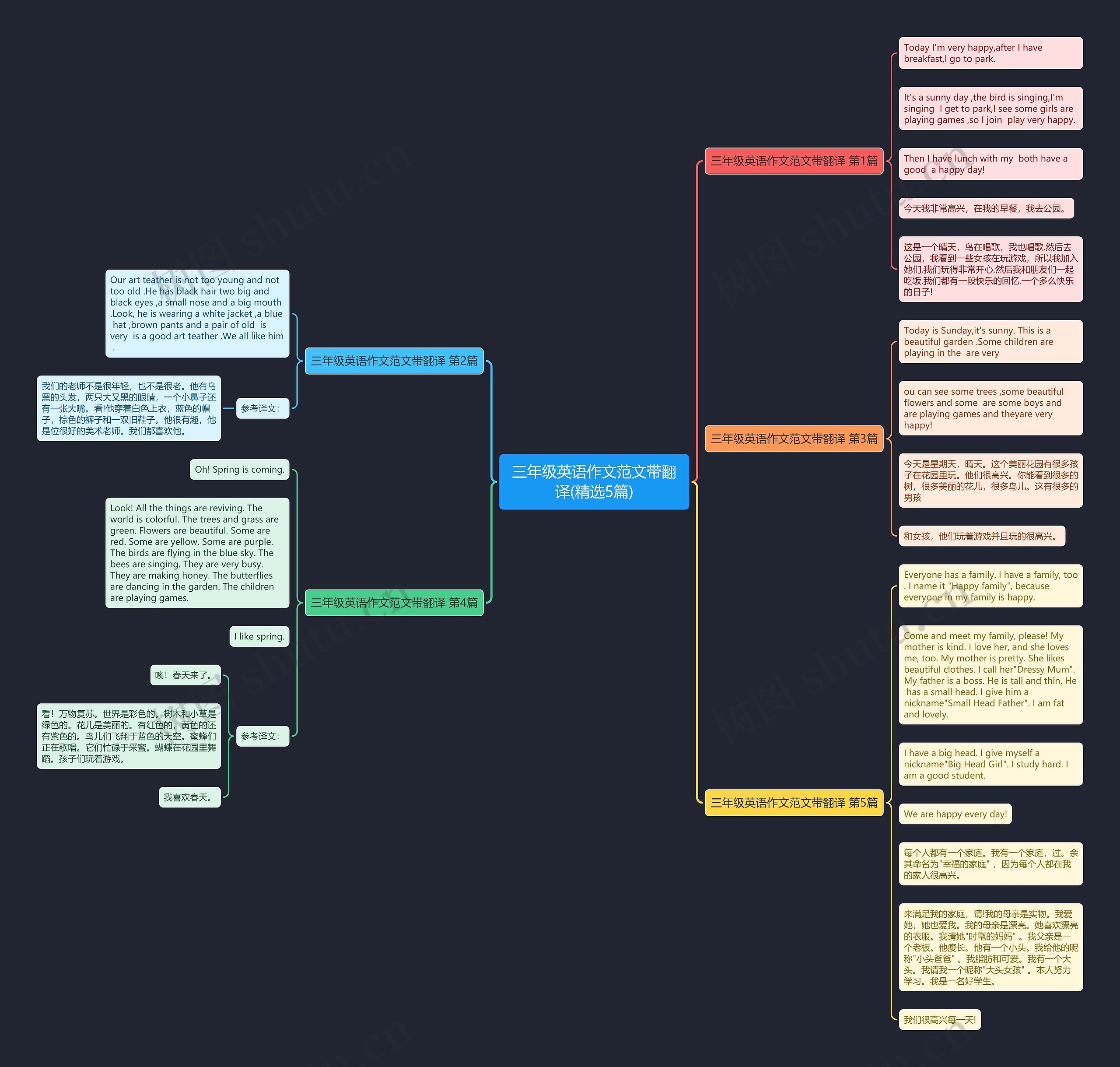 三年级英语作文范文带翻译(精选5篇) 三年级英语作文范文带翻译(精选5篇)