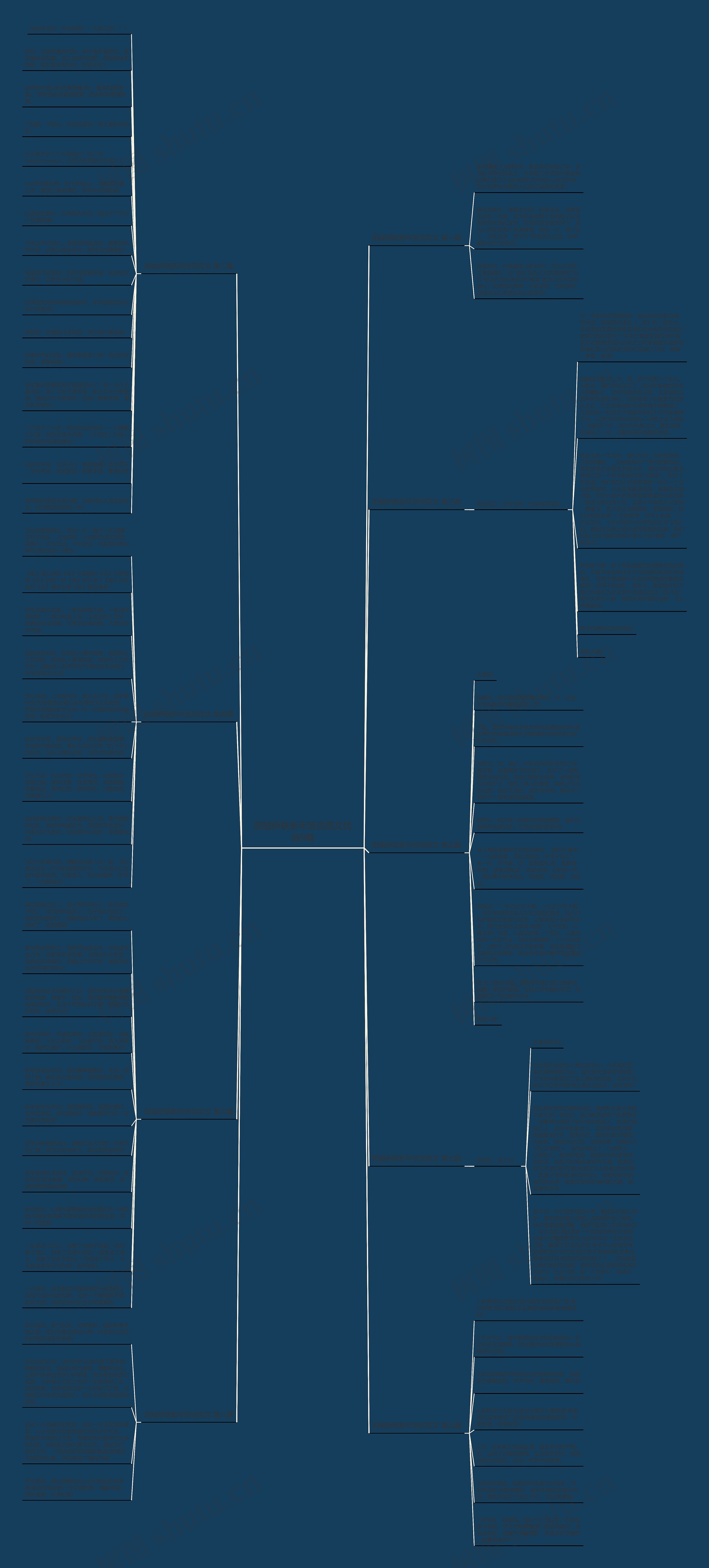阳城侨联新年贺词范文优选9篇思维导图