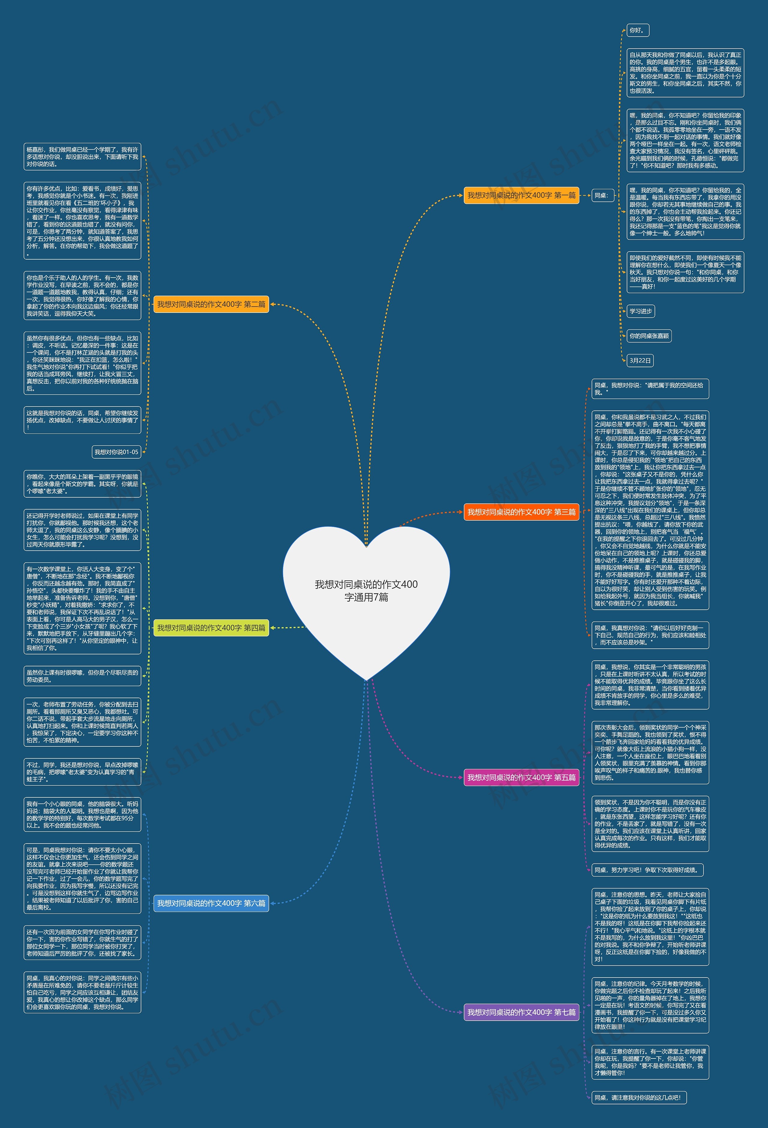 我想对同桌说的作文400字通用7篇思维导图