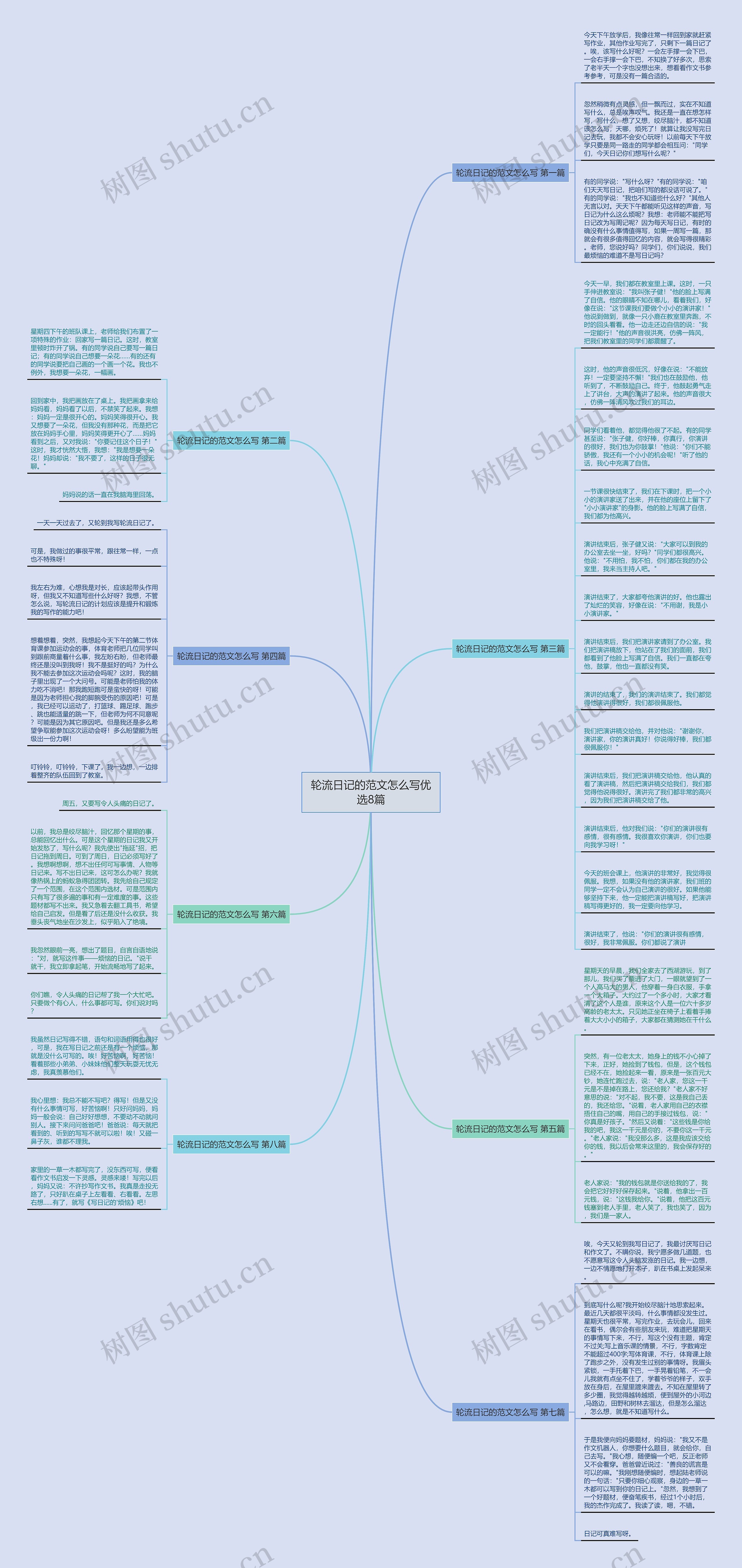 轮流日记的范文怎么写优选8篇思维导图
