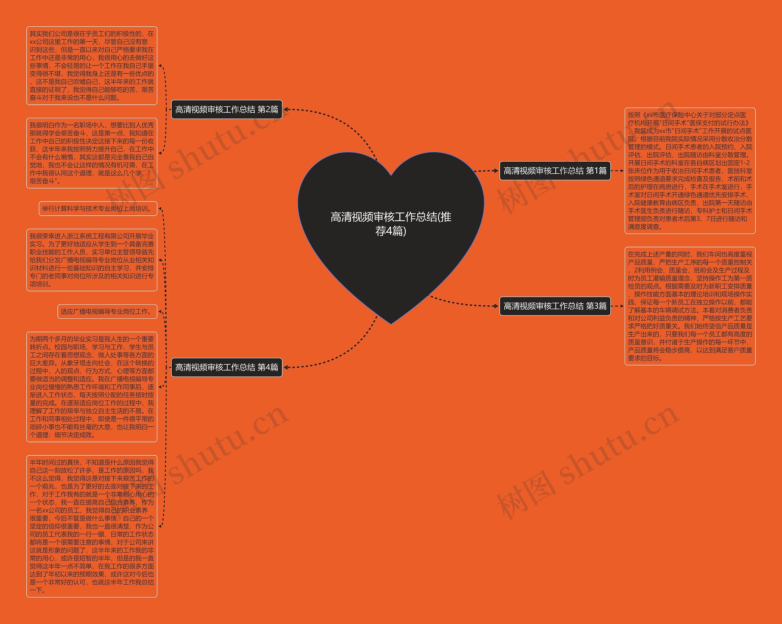 高清视频审核工作总结(推荐4篇) 高清视频审核工作总结(推荐4篇)
