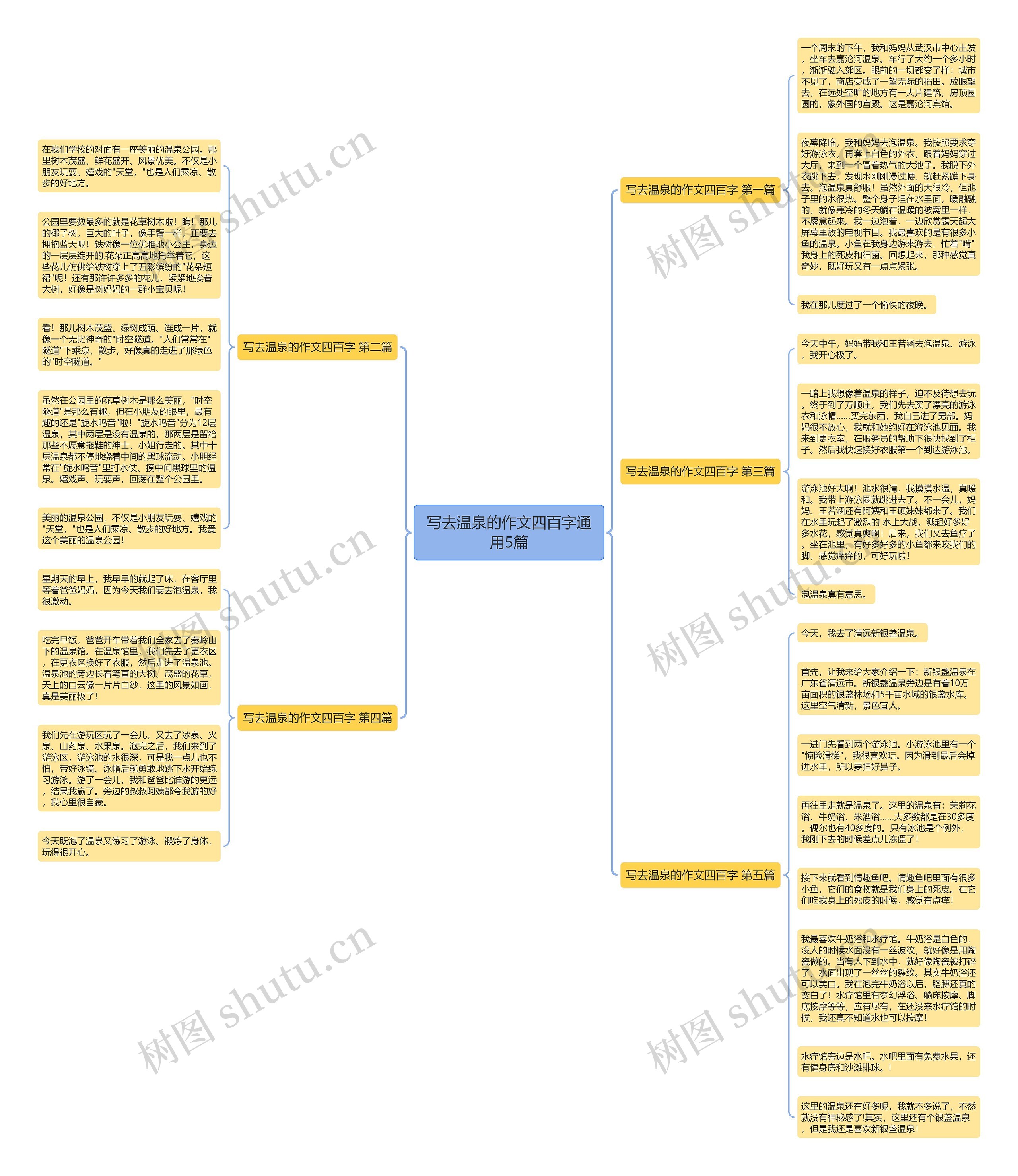 写去温泉的作文四百字通用5篇思维导图