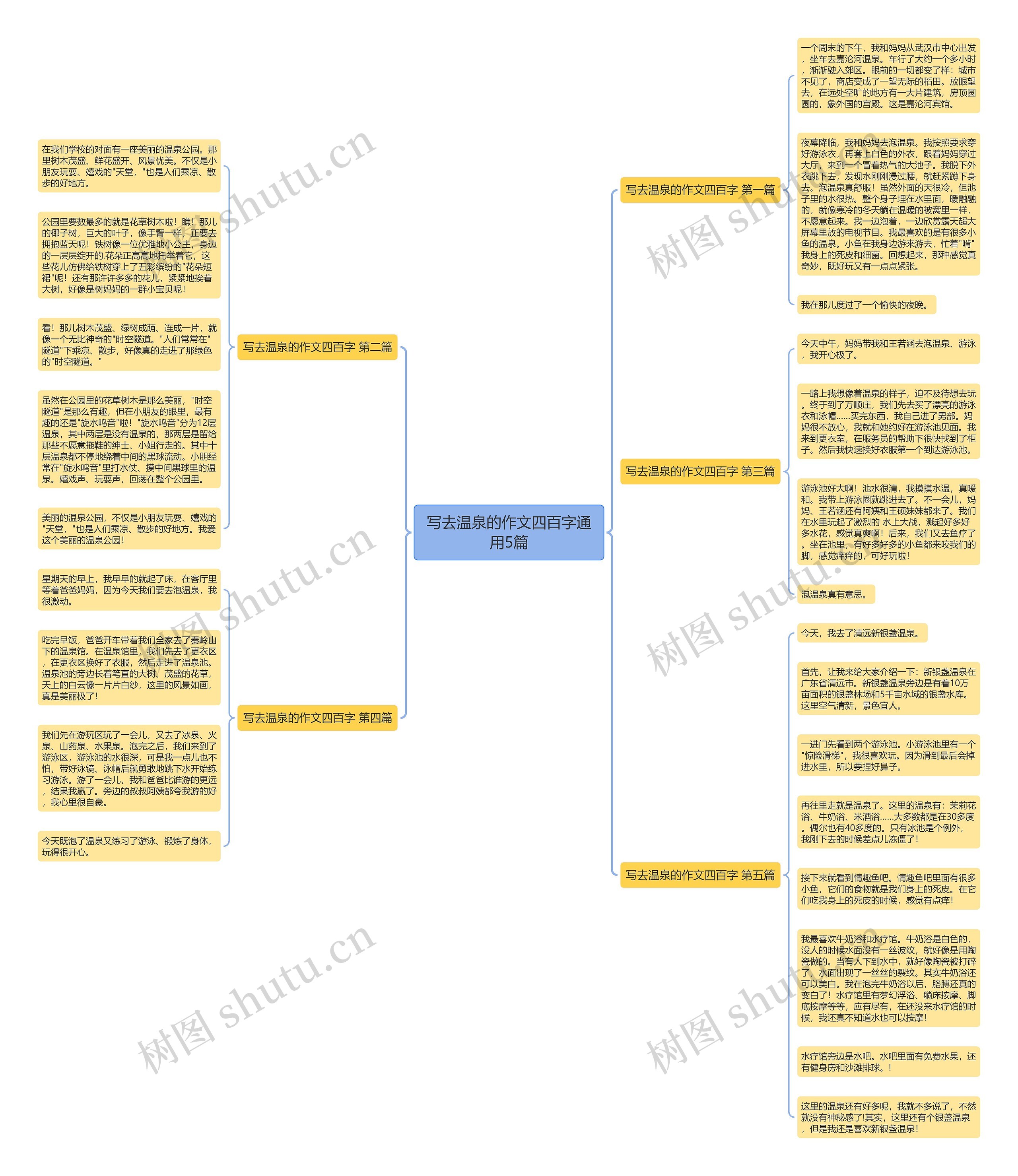 写去温泉的作文四百字通用5篇 写去温泉的作文四百字通用5篇