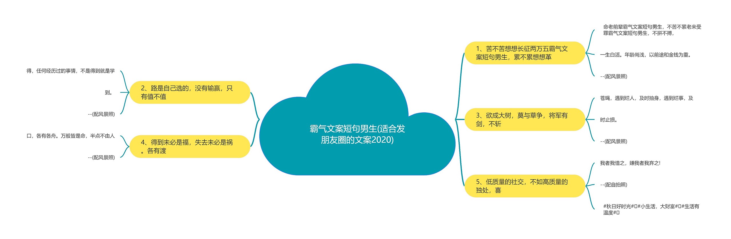 霸气文案短句男生(适合发朋友圈的文案2020)