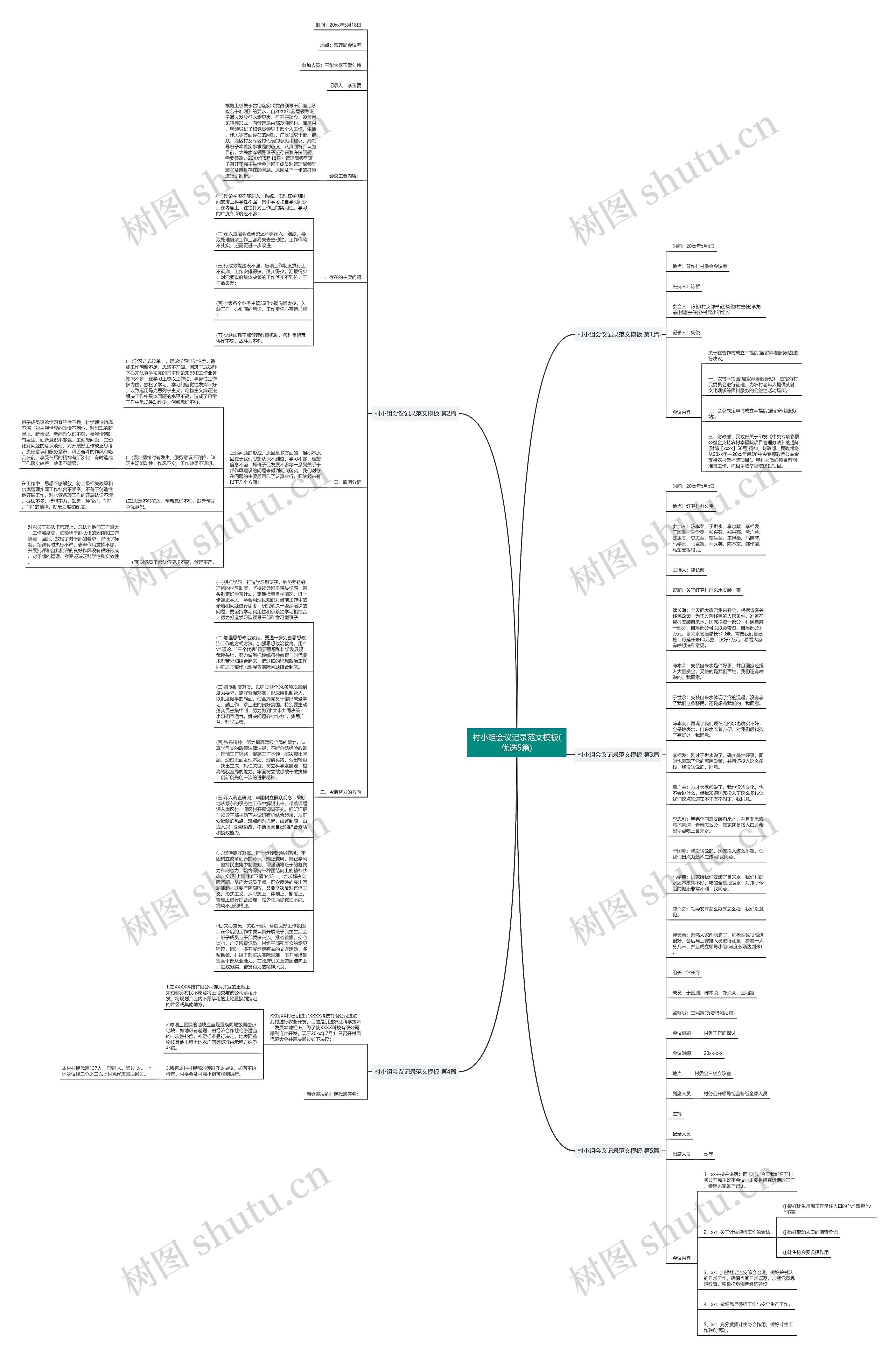 村小组会议记录范文(优选5篇)思维导图