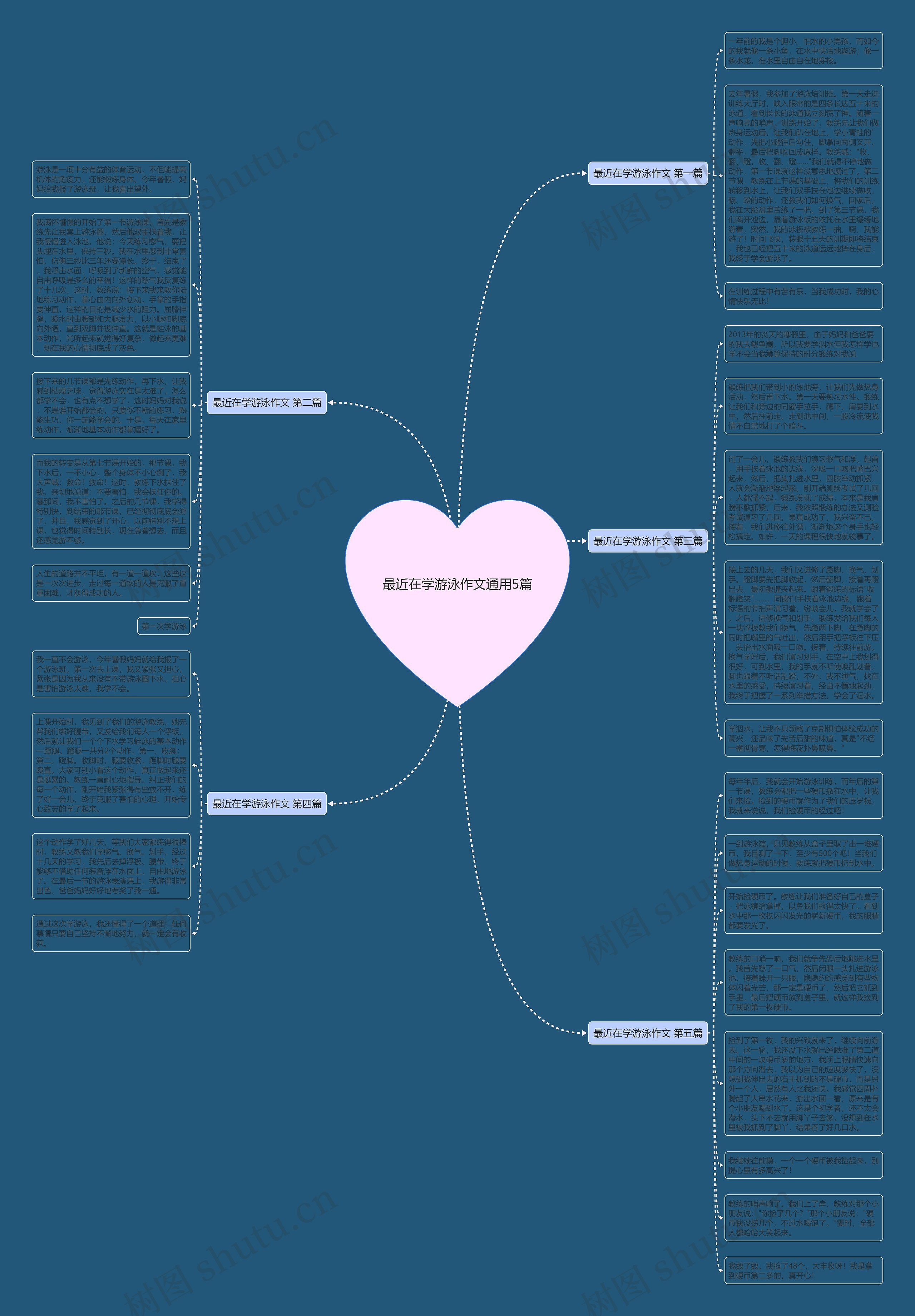 最近在学游泳作文通用5篇思维导图