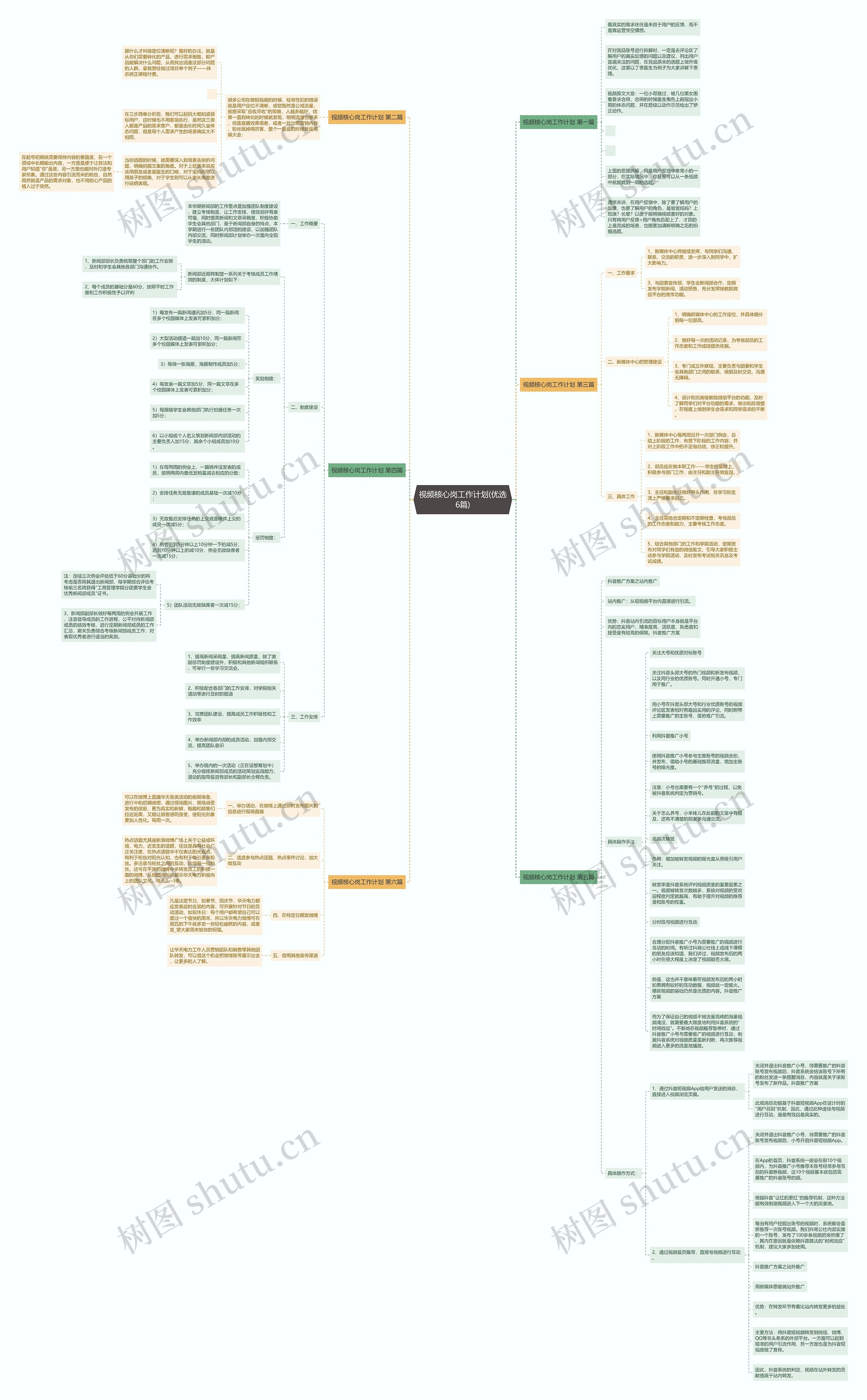 视频核心岗工作计划(优选6篇)思维导图