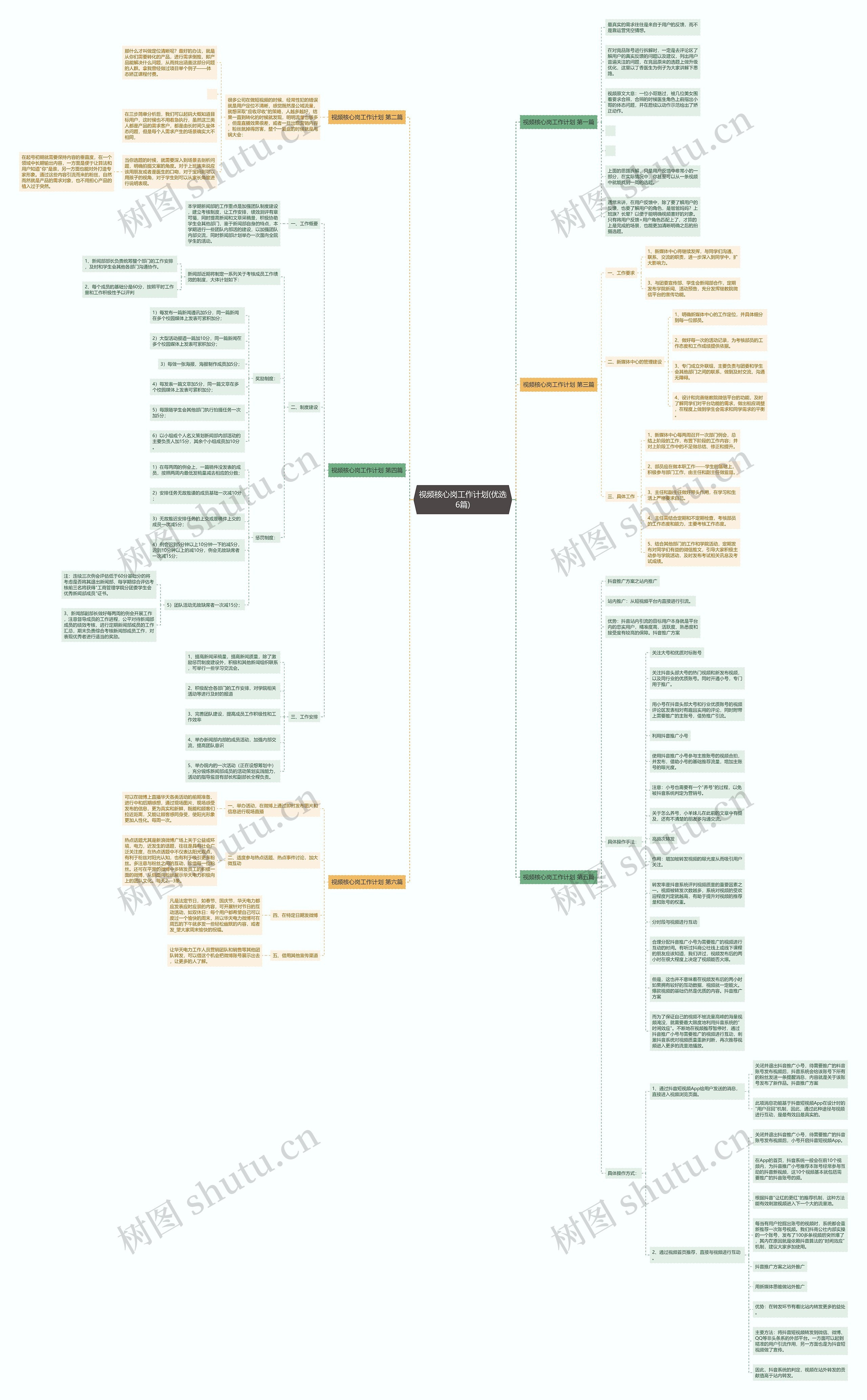视频核心岗工作计划(优选6篇)思维导图高清图 视频核心岗工作计划(优选6篇)思维导图