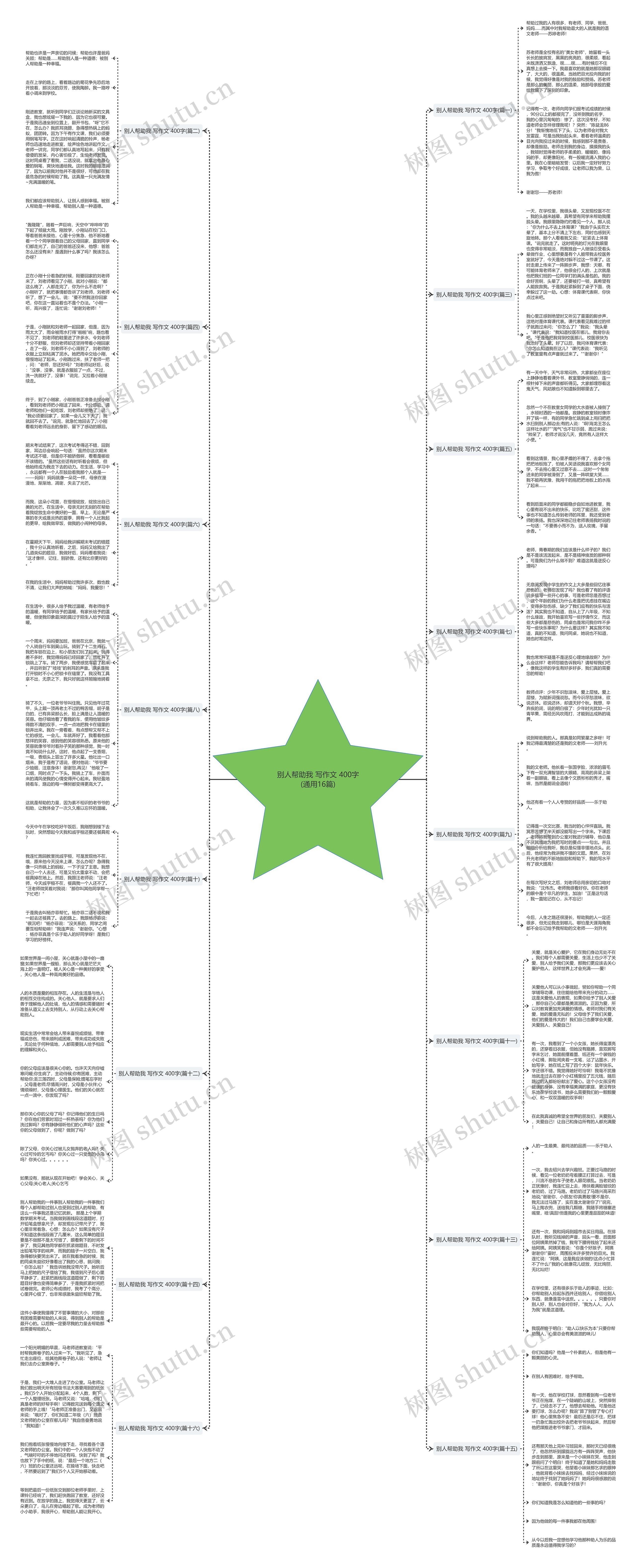 别人帮助我 写作文 400字(通用16篇)思维导图