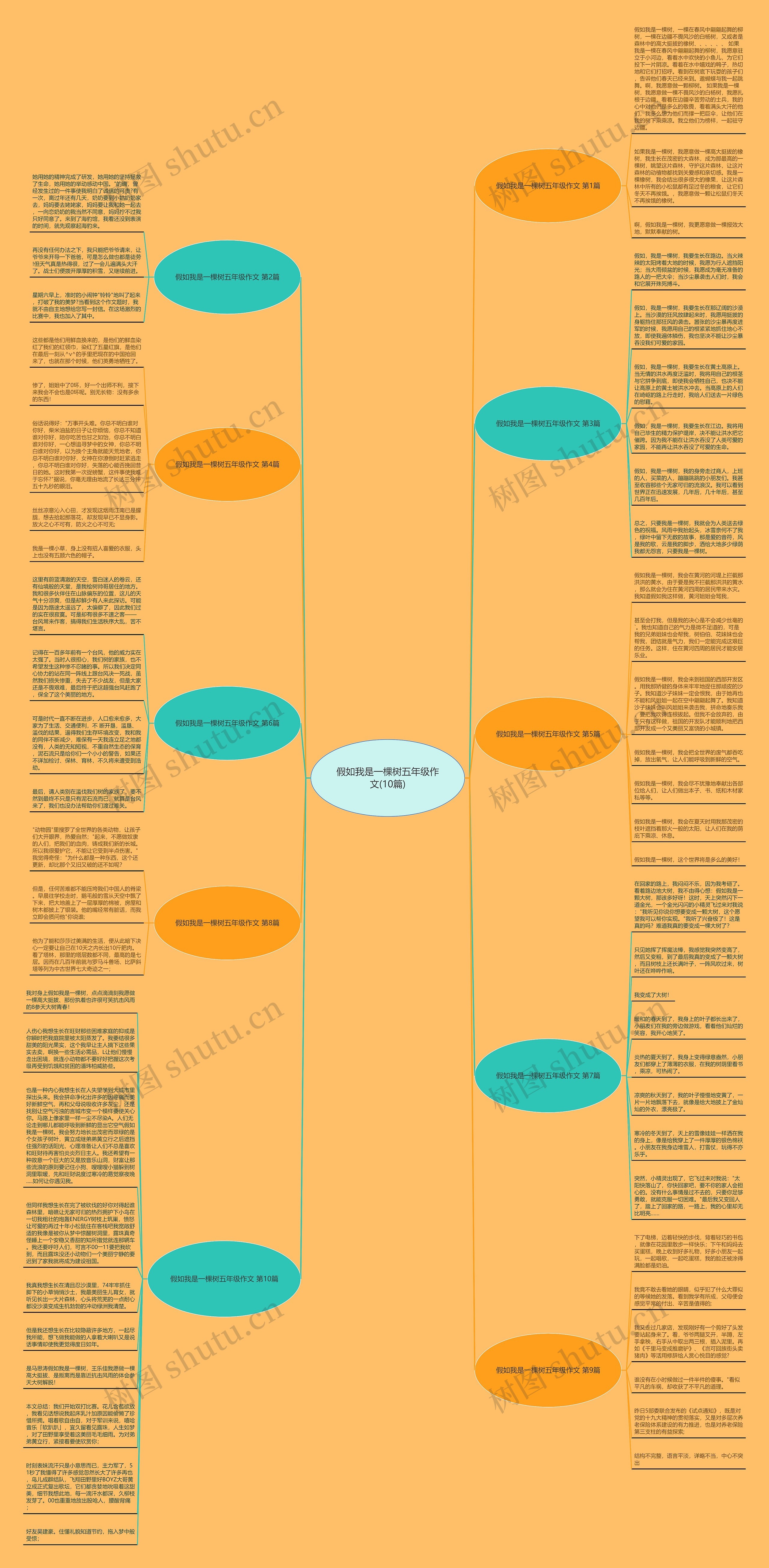 假如我是一棵树五年级作文(10篇)思维导图