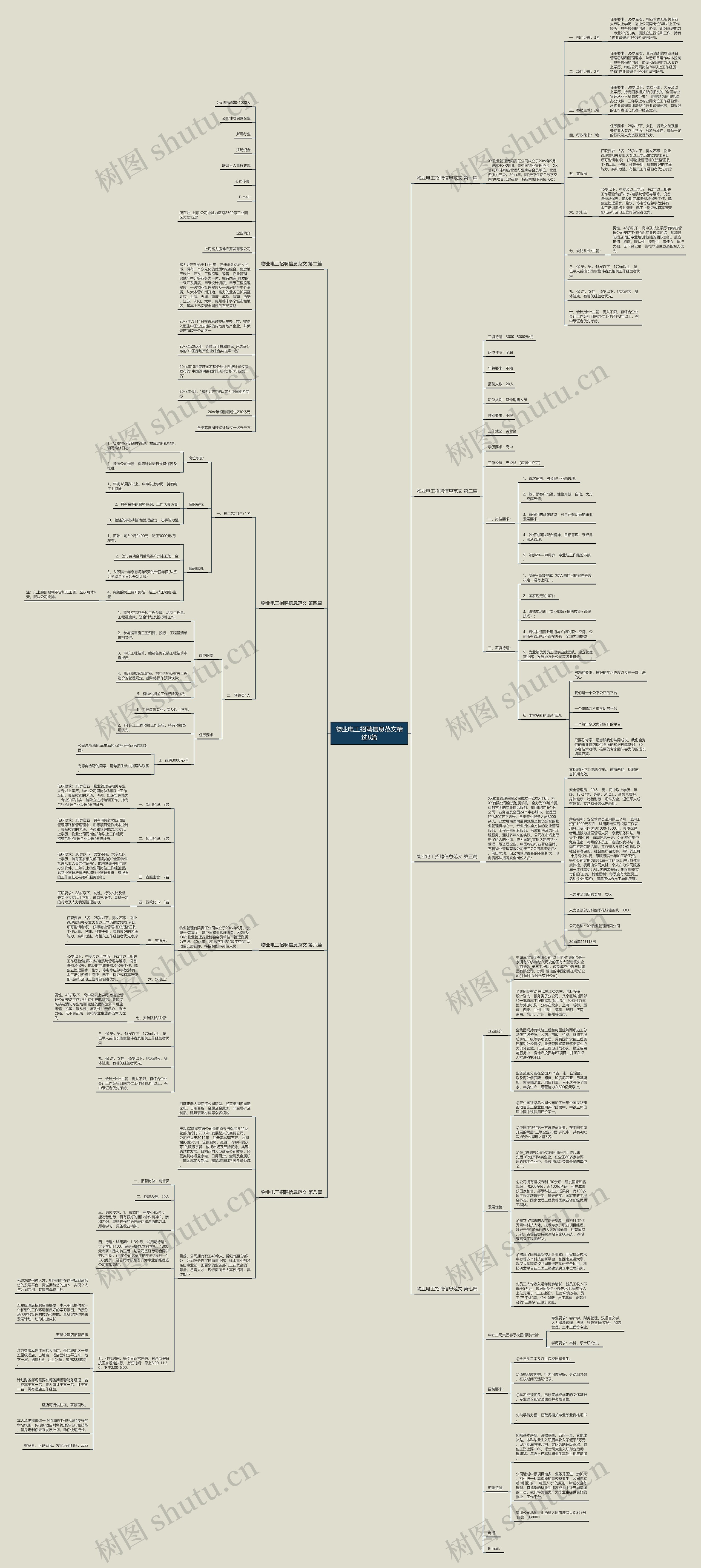 物业电工招聘信息范文精选8篇思维导图