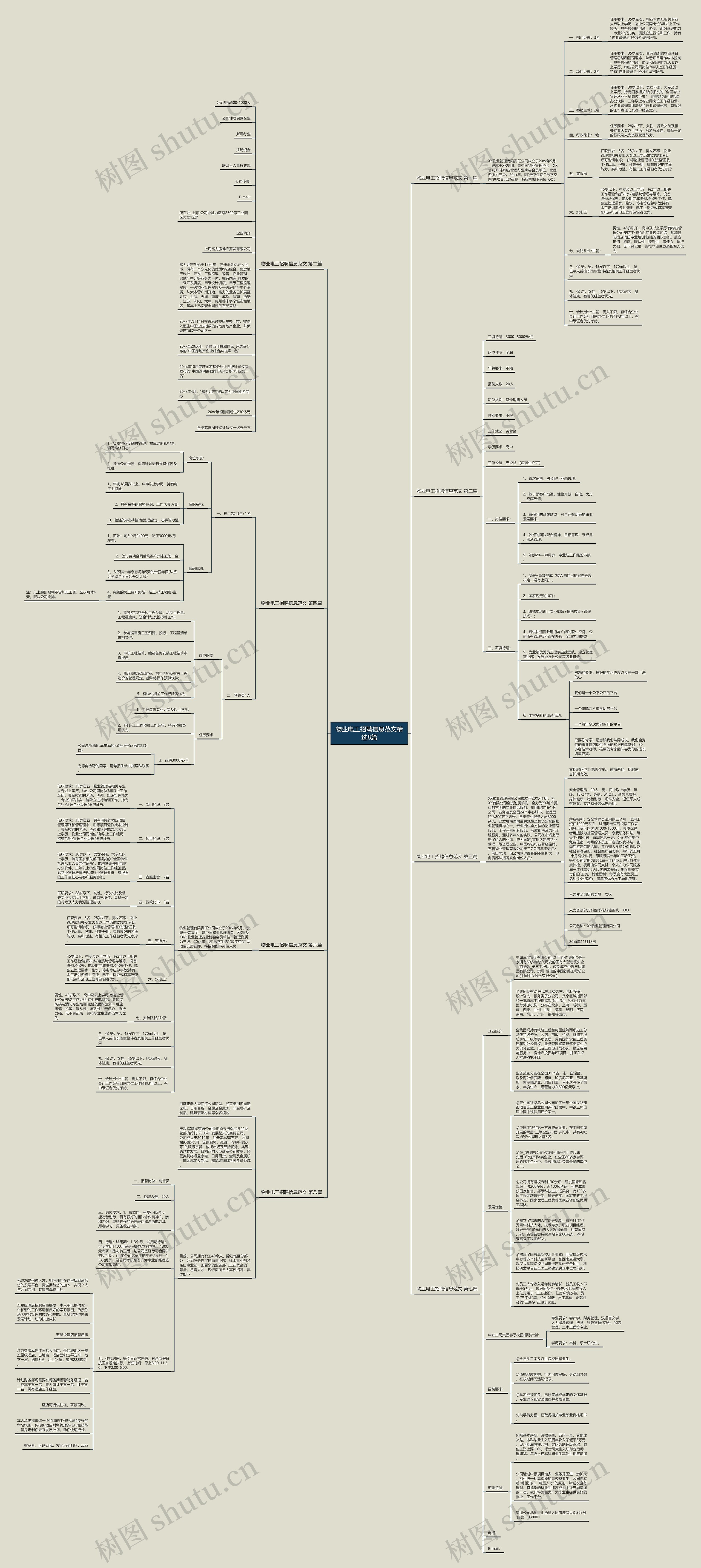 物业电工招聘信息范文精选8篇思维导图高清图 物业电工招聘信息范文精选8篇思维导图
