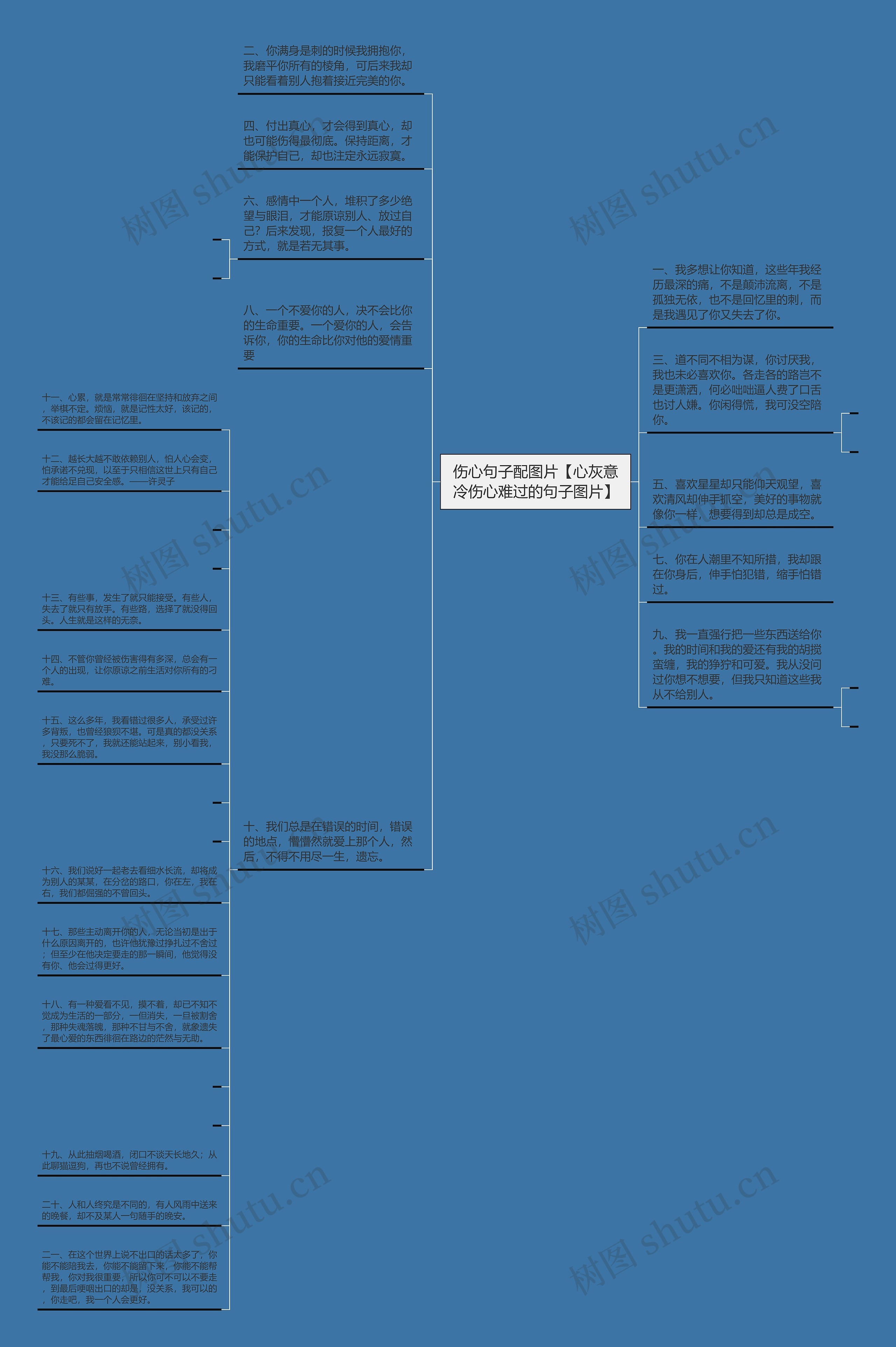 伤心句子配图片【心灰意冷伤心难过的句子图片】思维导图