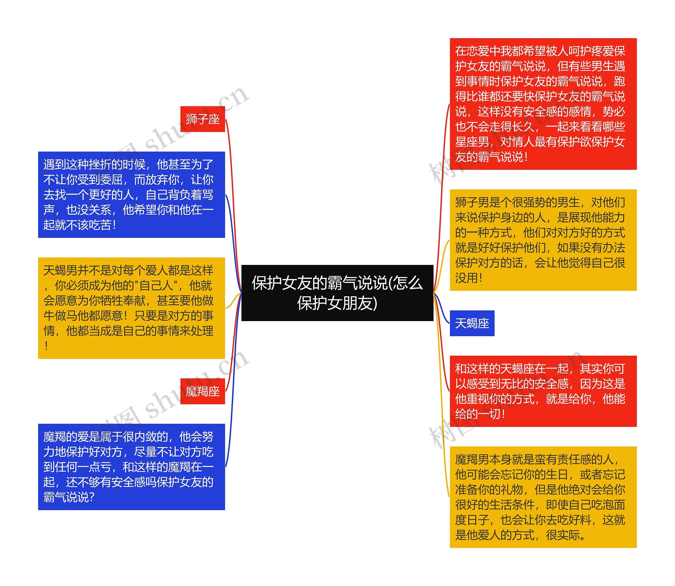 保护女友的霸气说说(怎么保护女朋友)思维导图