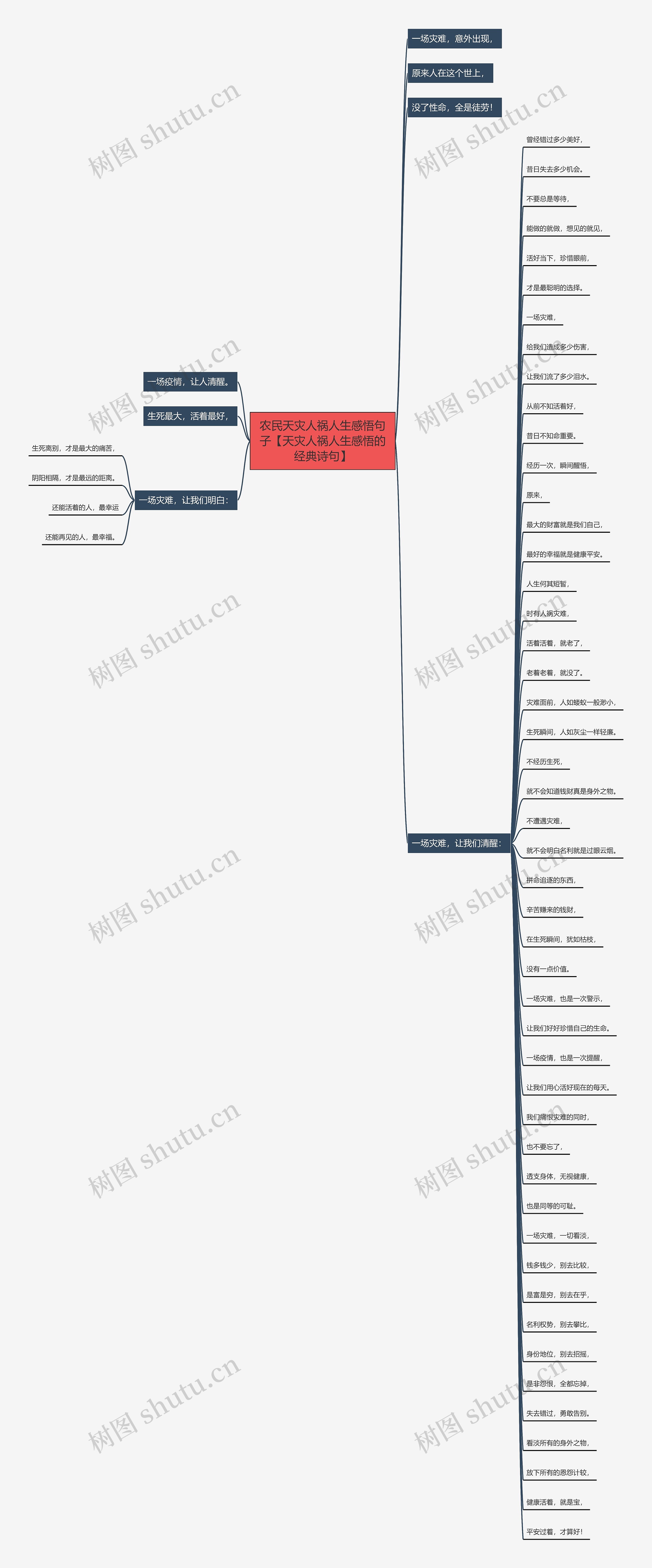 农民天灾人祸人生感悟句子【天灾人祸人生感悟的经典诗句】 农民天灾人祸人生感悟句子【天灾人祸人生感悟的经典诗句】