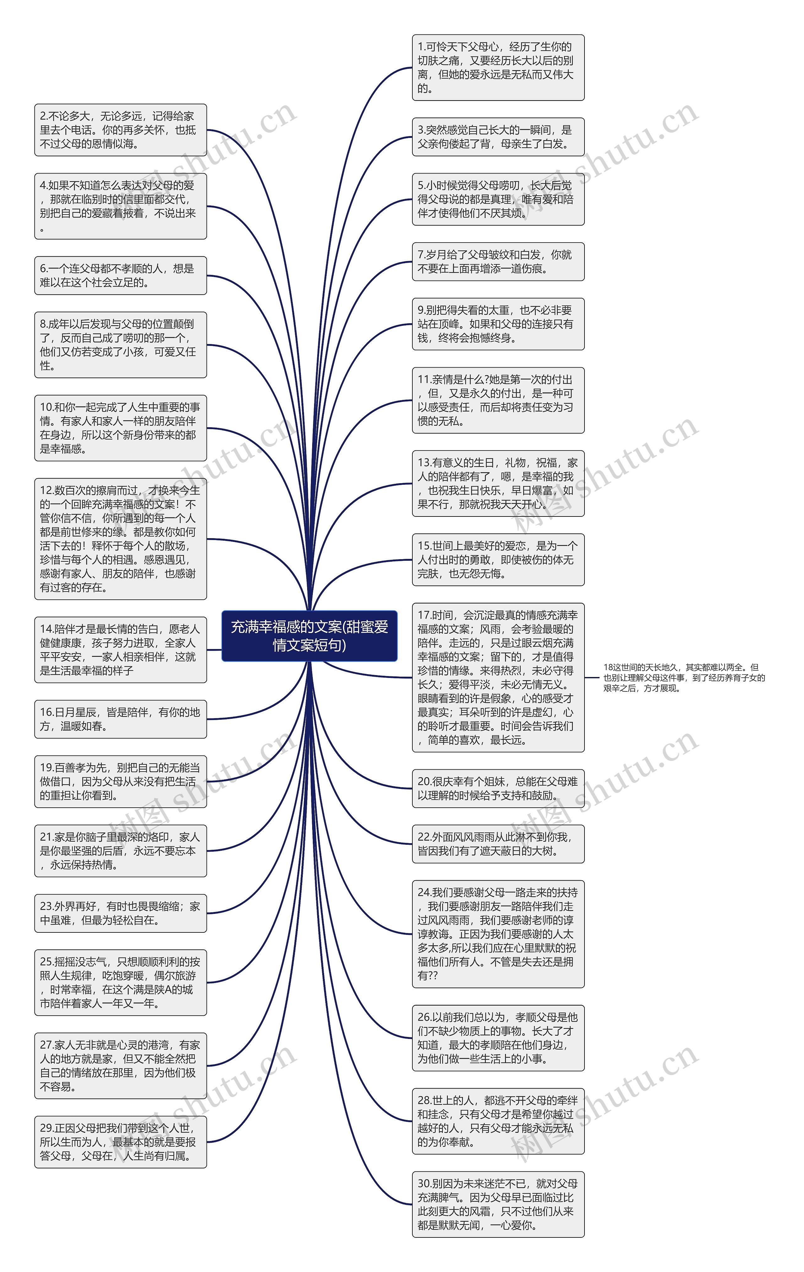 充满幸福感的文案(甜蜜爱情文案短句)思维导图