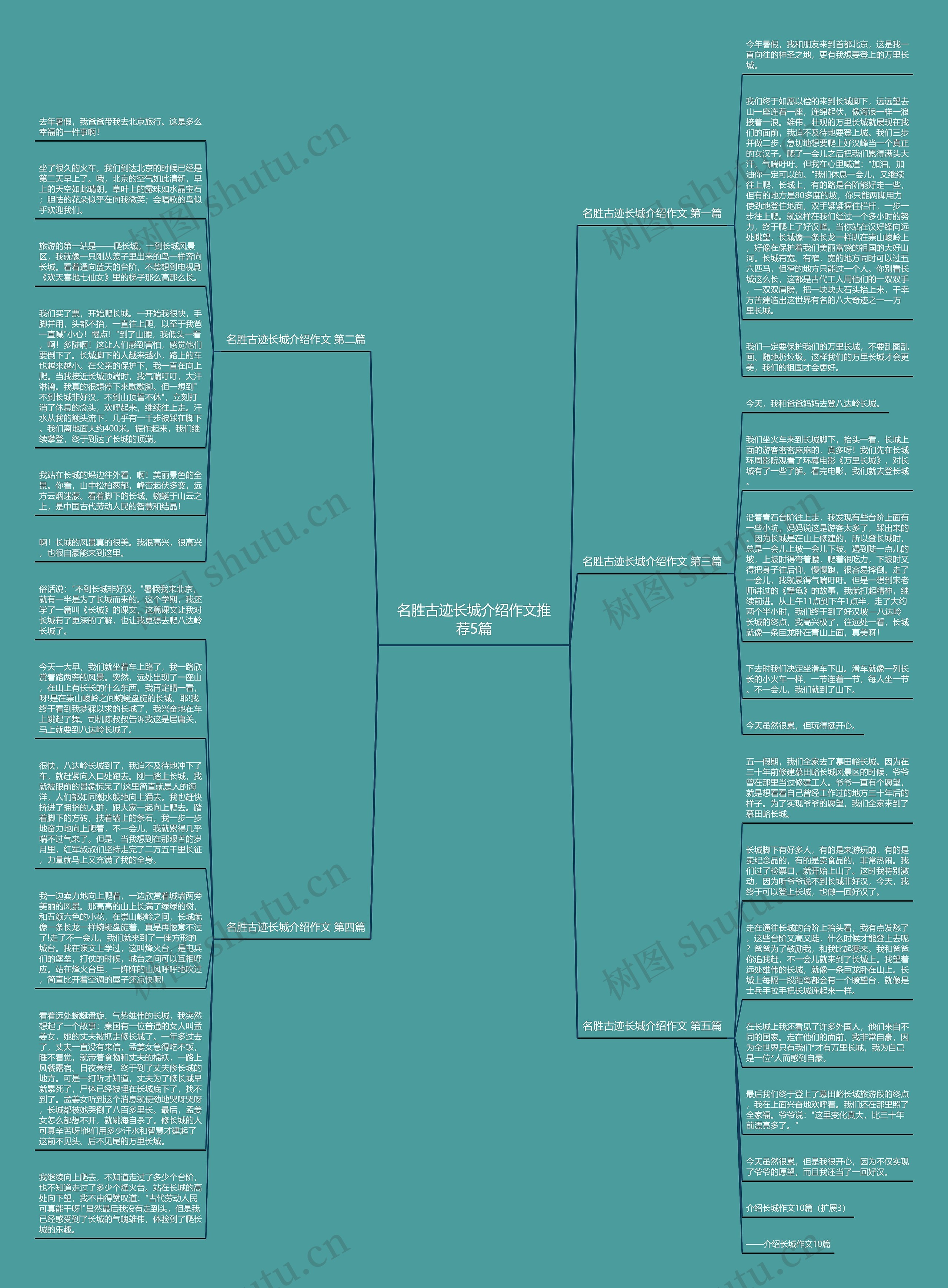 名胜古迹长城介绍作文推荐5篇思维导图