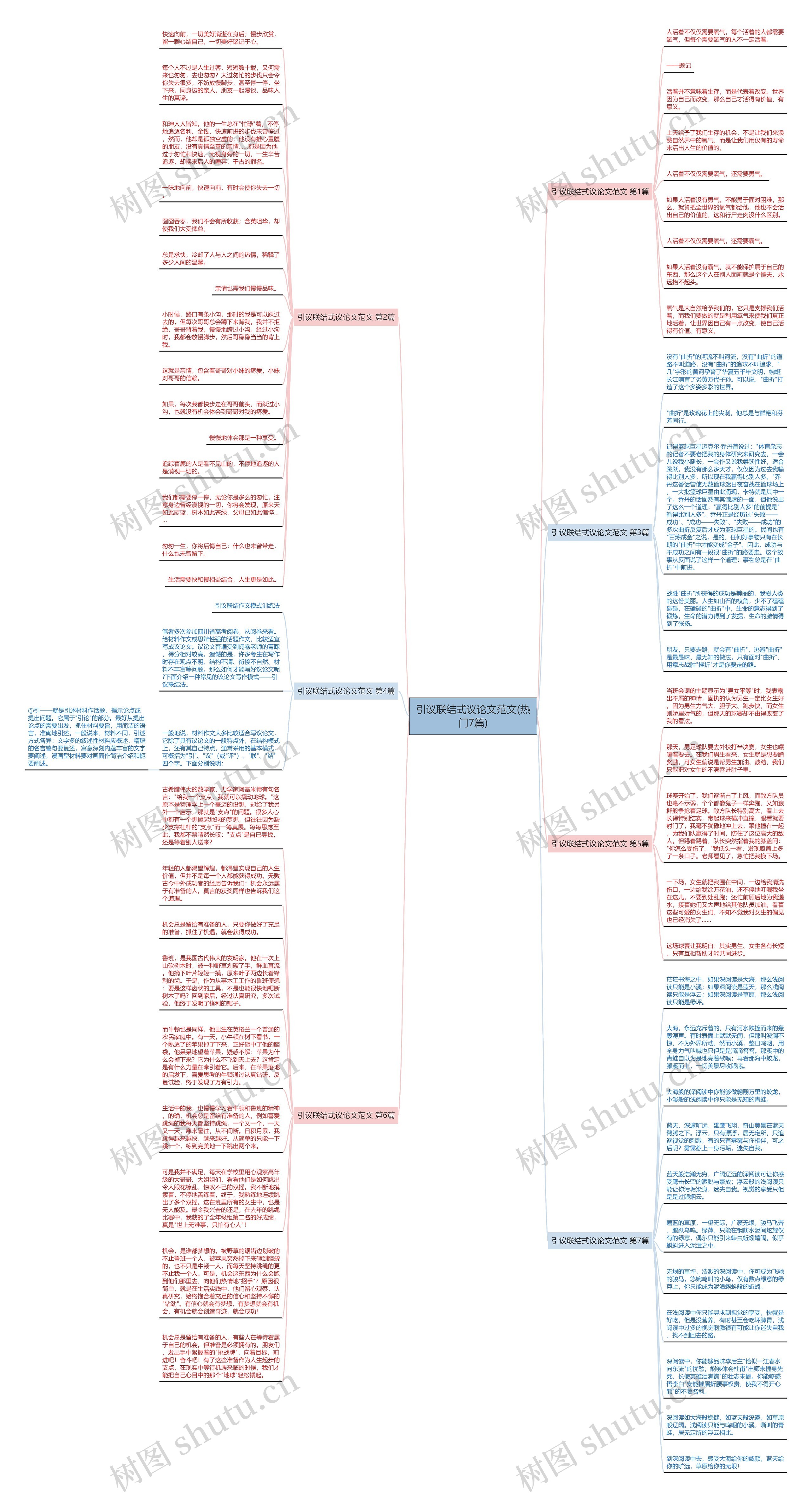 引议联结式议论文范文(热门7篇)思维导图