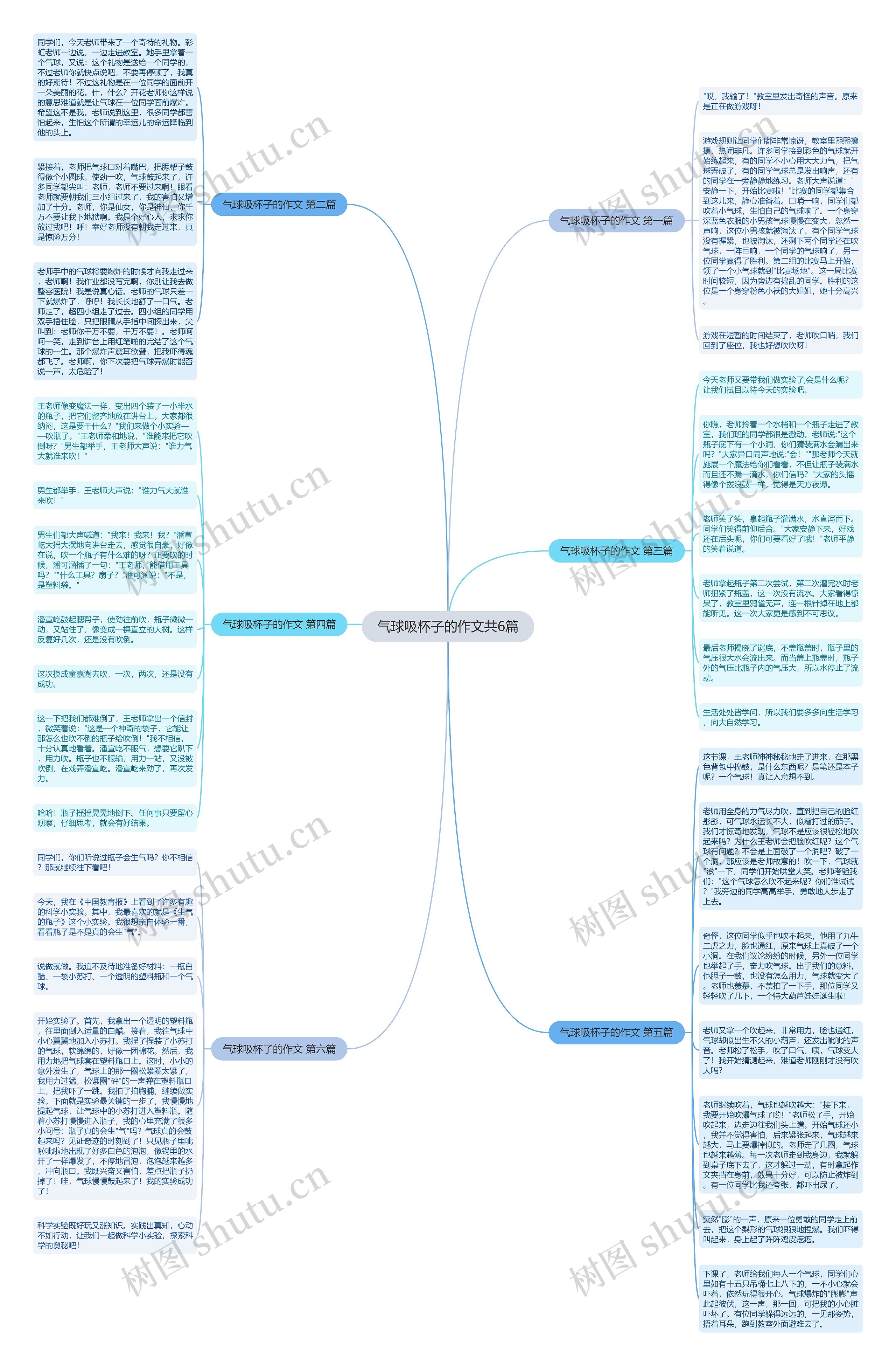 气球吸杯子的作文共6篇思维导图