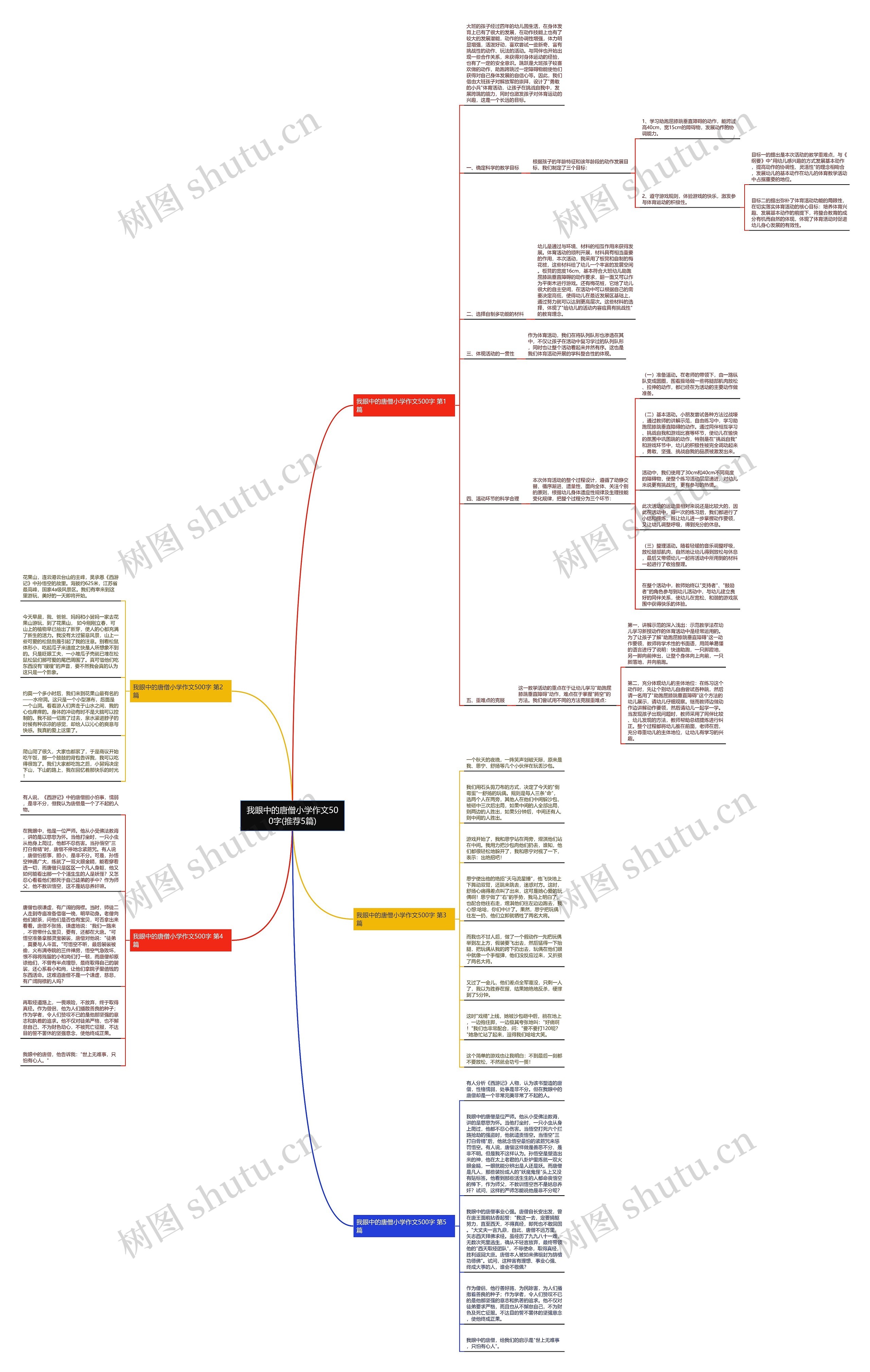 我眼中的唐僧小学作文500字(推荐5篇)思维导图