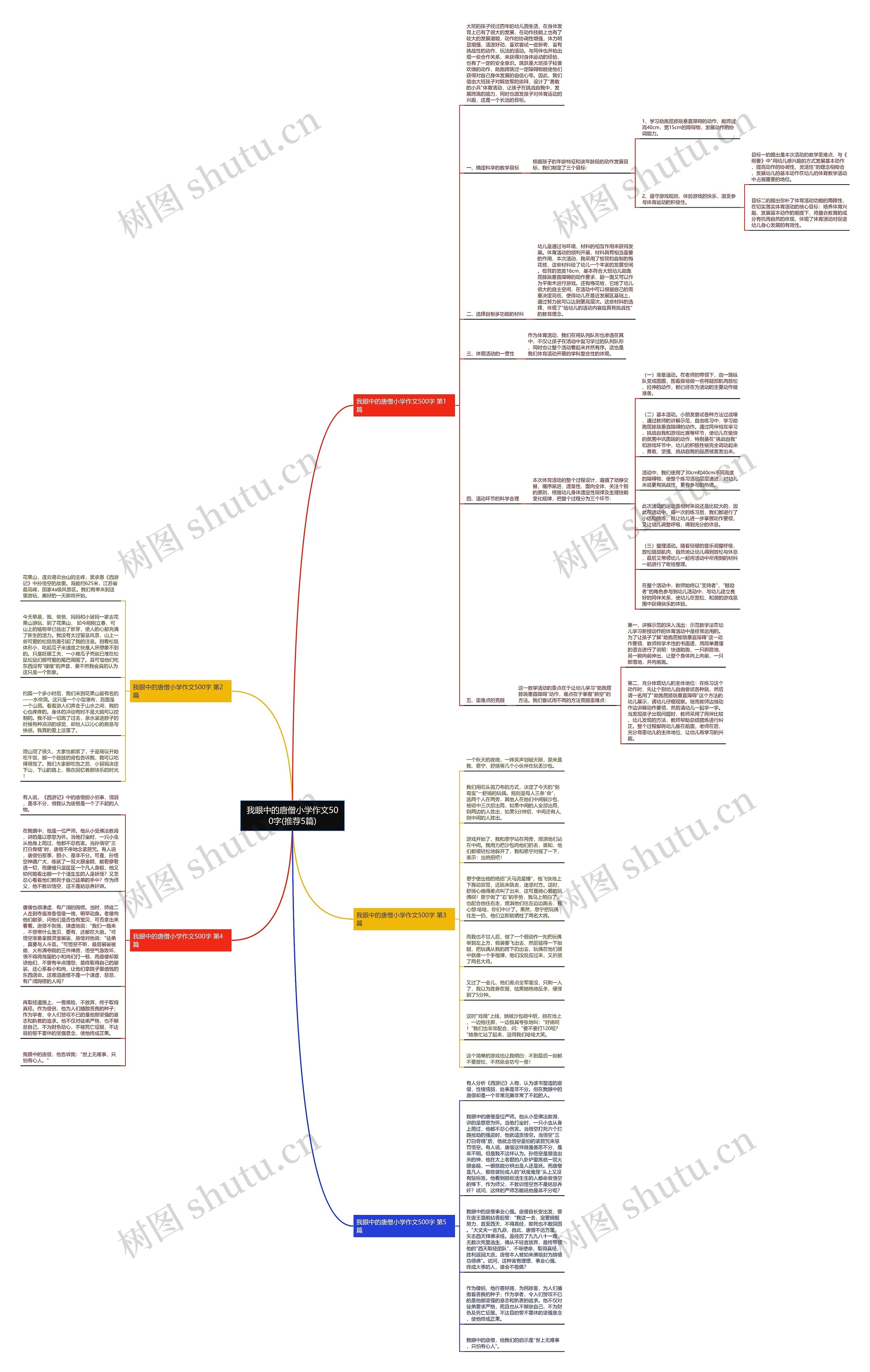 我眼中的唐僧小学作文500字(推荐5篇) 我眼中的唐僧小学作文500字(推荐5篇)