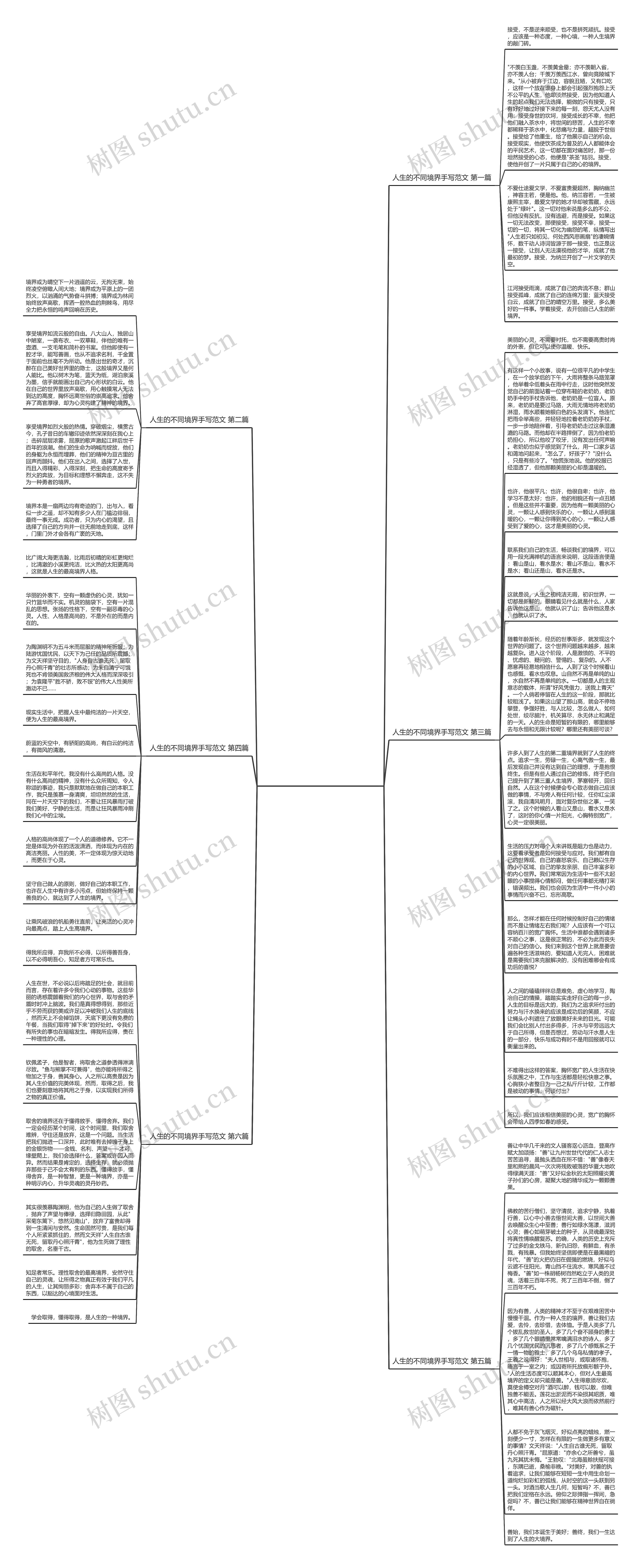人生的不同境界手写范文通用6篇思维导图