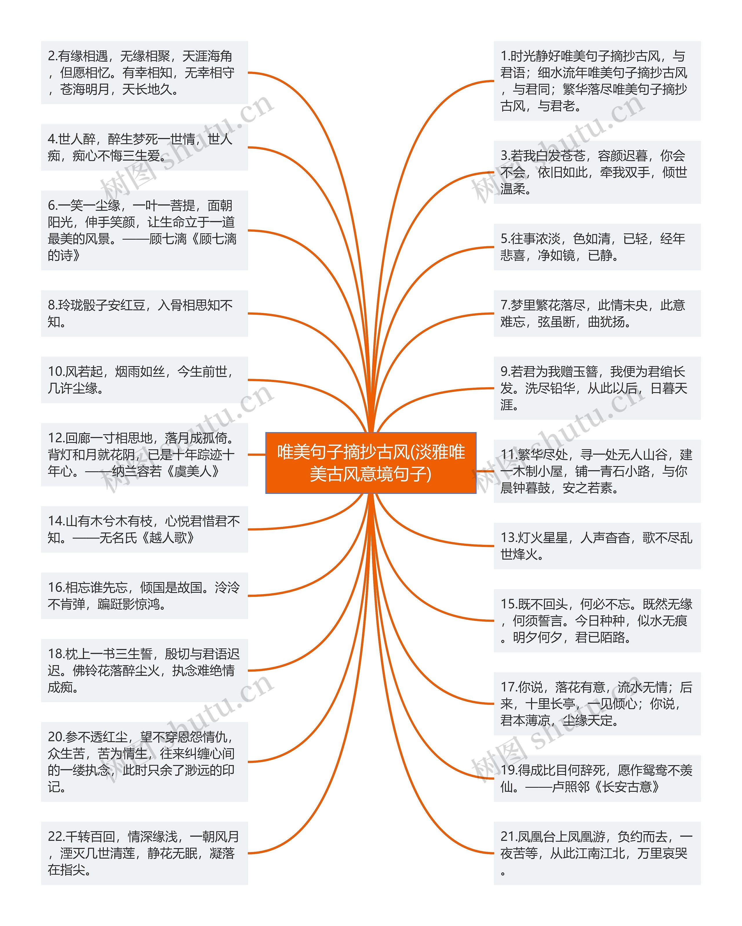 唯美句子摘抄古风(淡雅唯美古风意境句子)思维导图