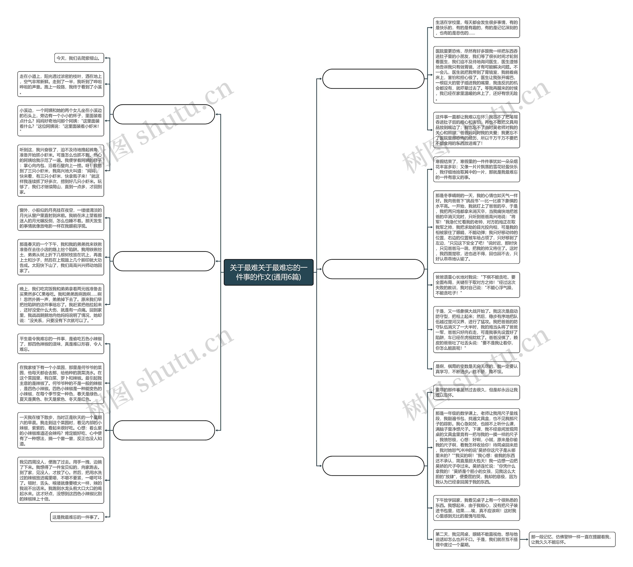 关于最难关于最难忘的一件事的作文(通用6篇)思维导图