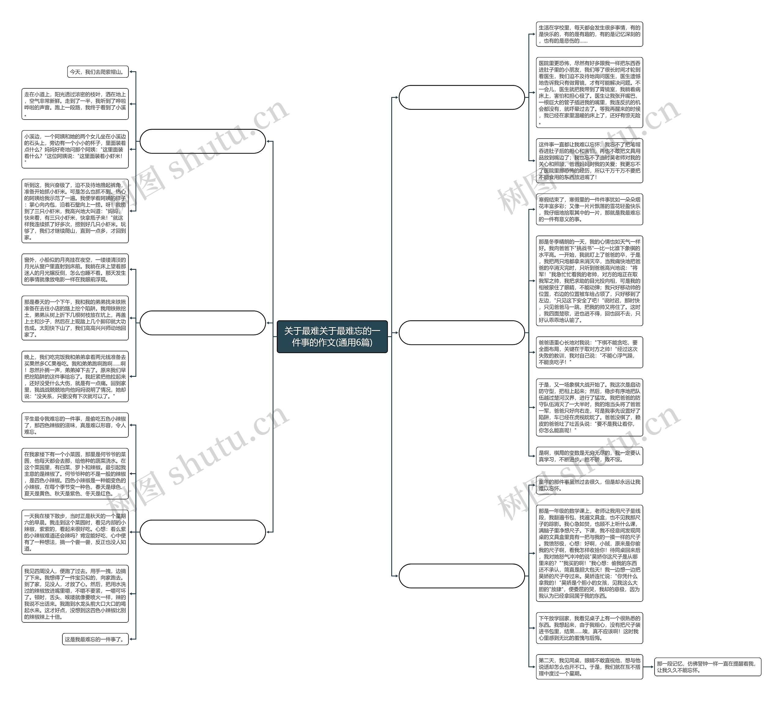 关于最难关于最难忘的一件事的作文(通用6篇) 关于最难关于最难忘的一件事的作文(通用6篇)
