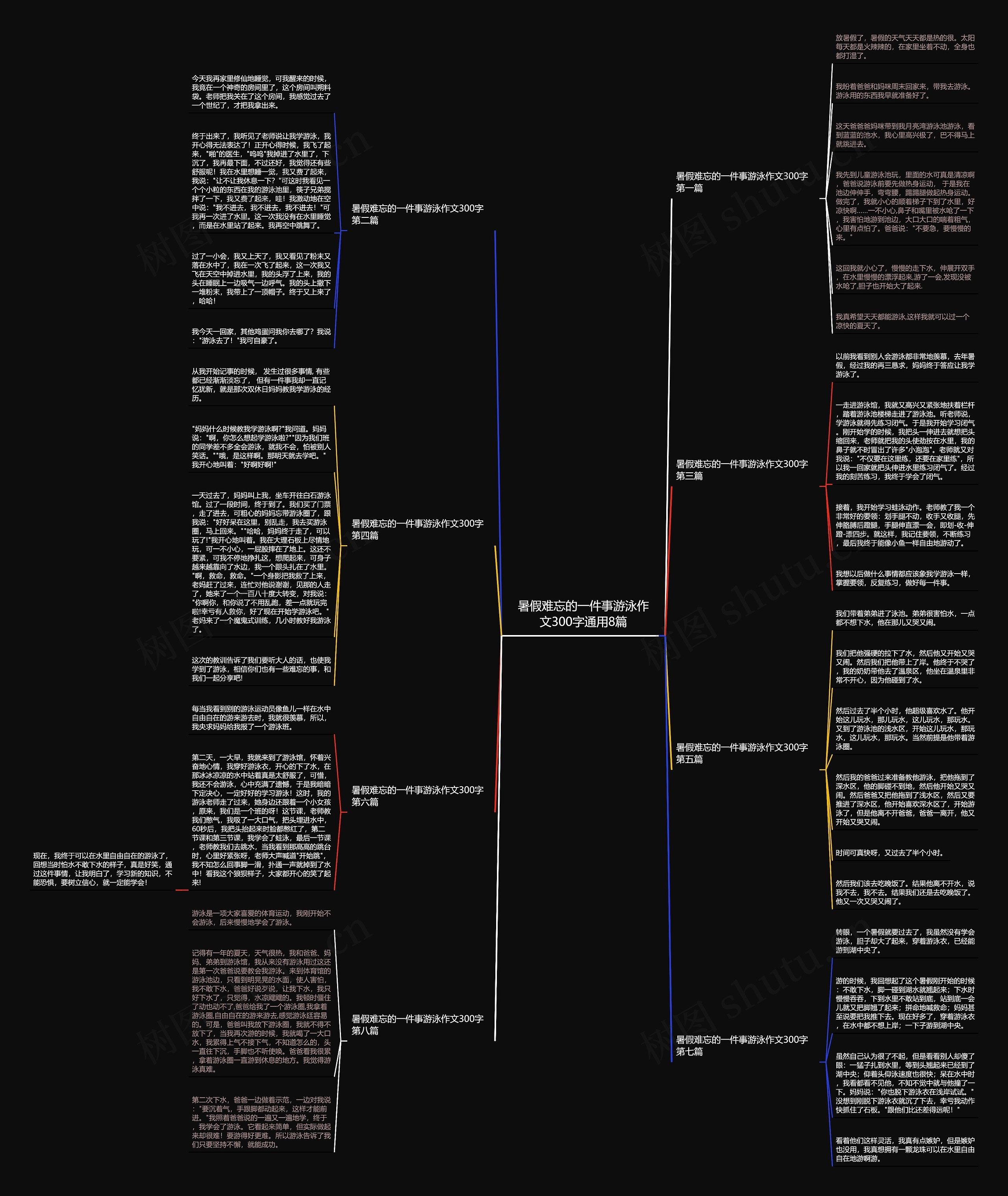 暑假难忘的一件事游泳作文300字通用8篇 暑假难忘的一件事游泳作文300字通用8篇
