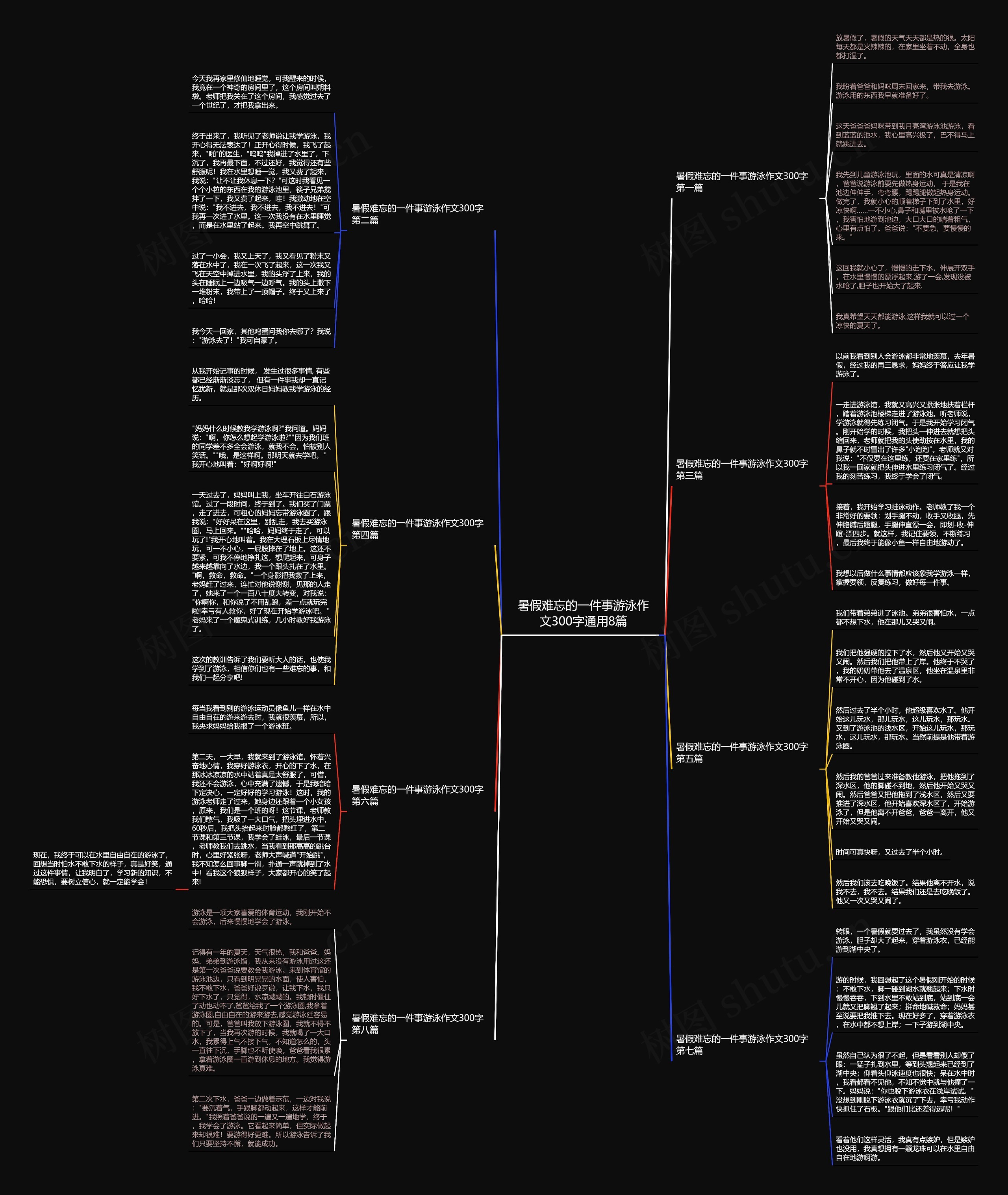 暑假难忘的一件事游泳作文300字通用8篇思维导图