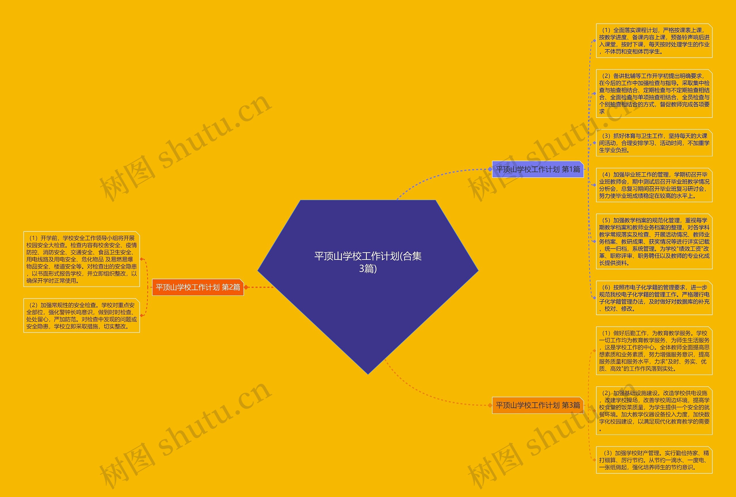 平顶山学校工作计划(合集3篇)思维导图