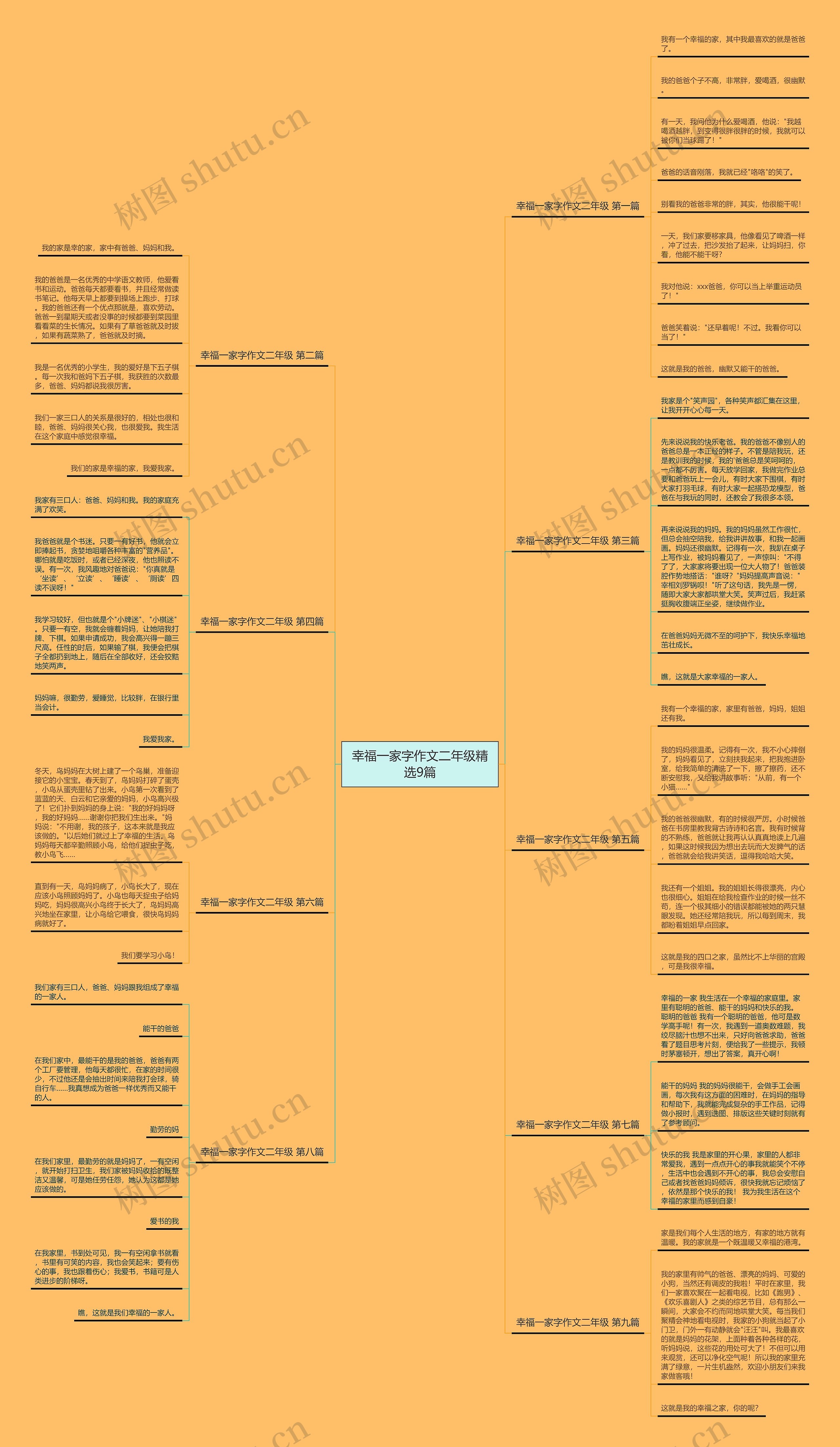 幸福一家字作文二年级精选9篇思维导图