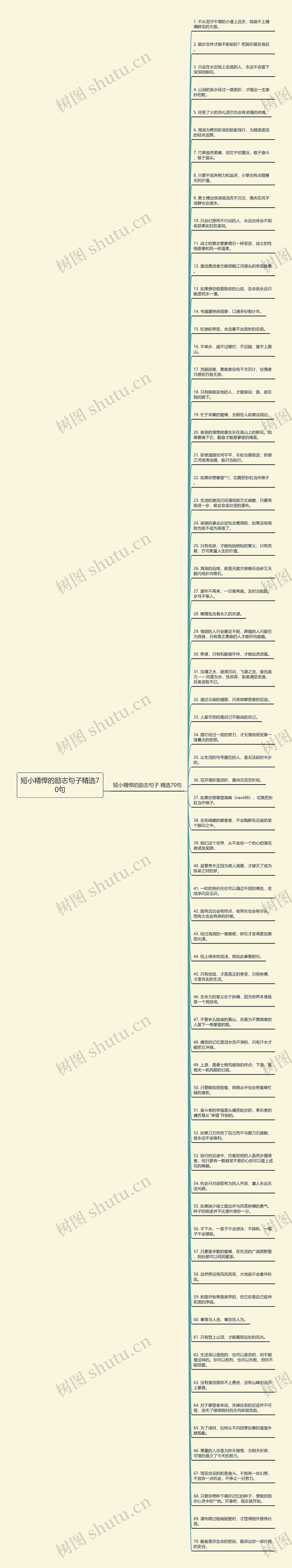 短小精悍的励志句子精选70句