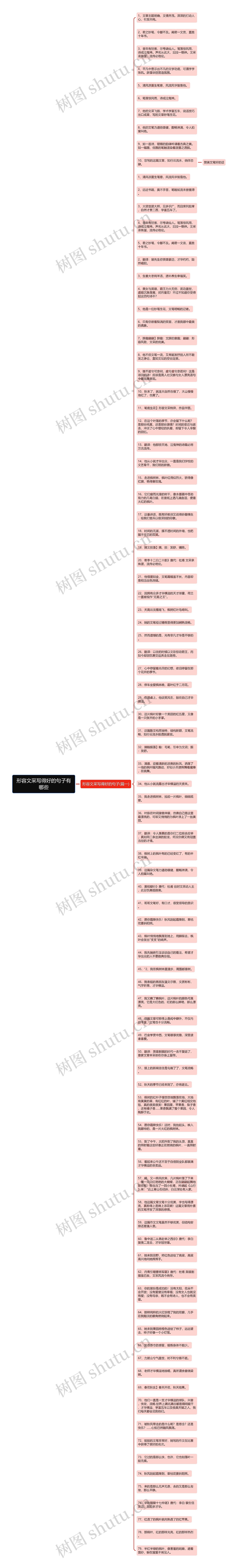 形容文采写得好的句子有哪些思维导图