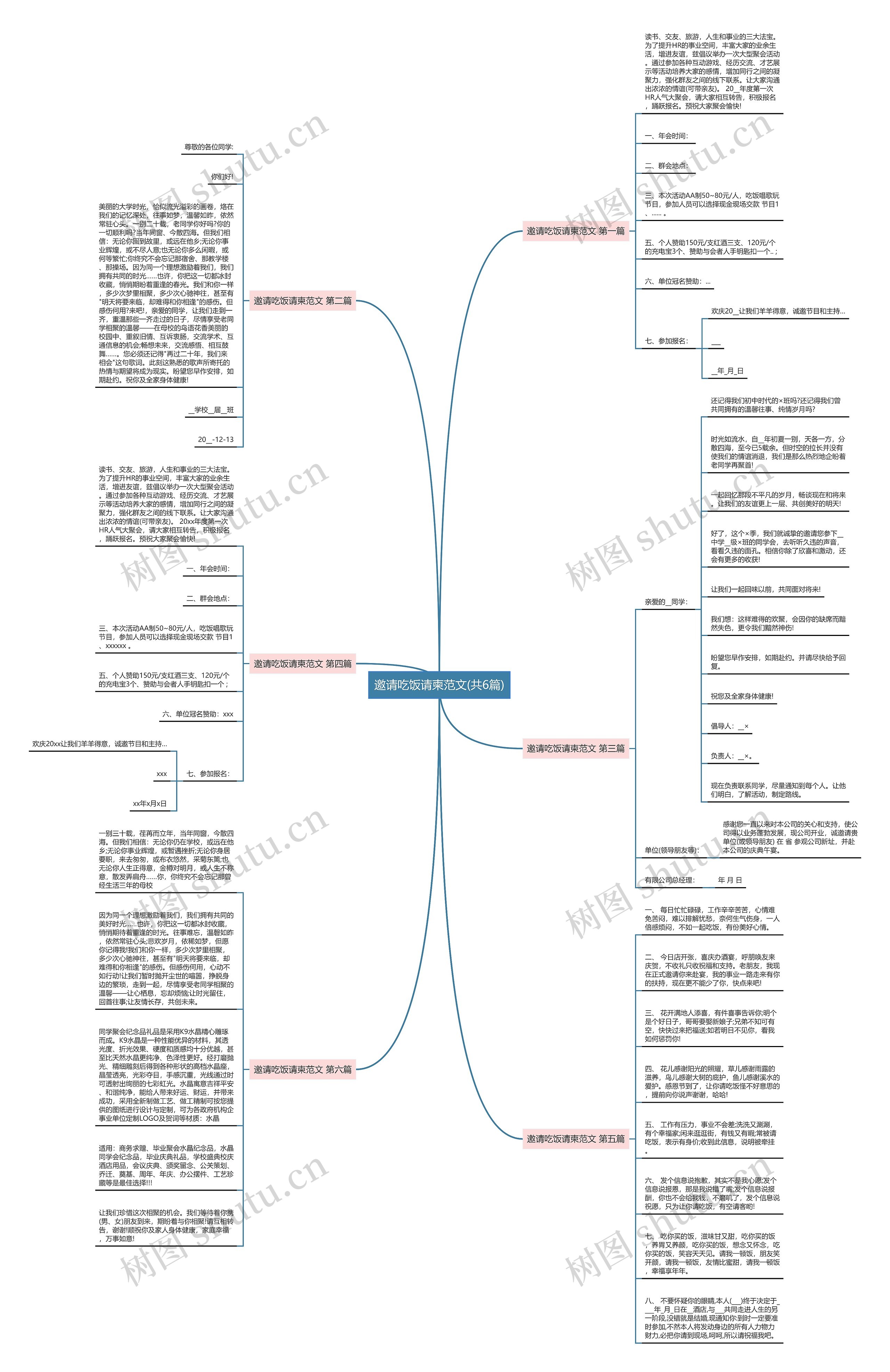 邀请吃饭请柬范文(共6篇)思维导图