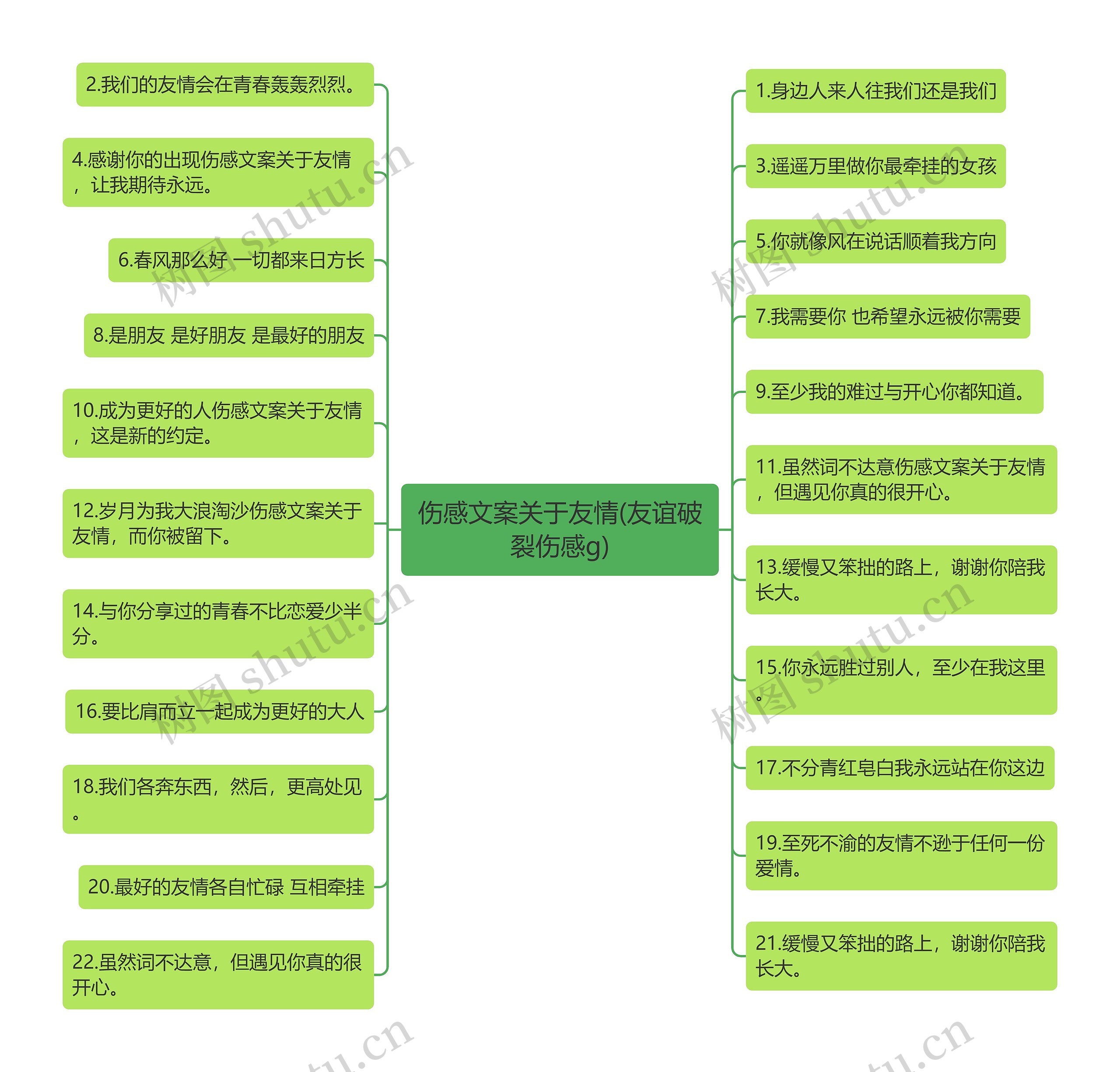 伤感文案关于友情(友谊破裂伤感g)思维导图