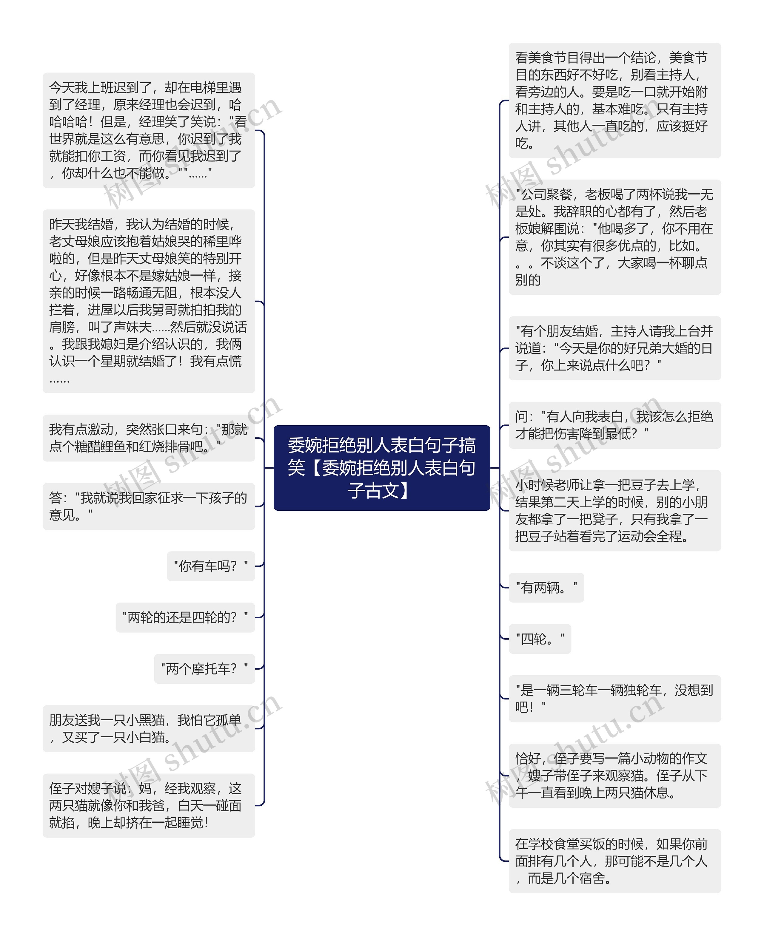 委婉拒绝别人表白句子搞笑【委婉拒绝别人表白句子古文】