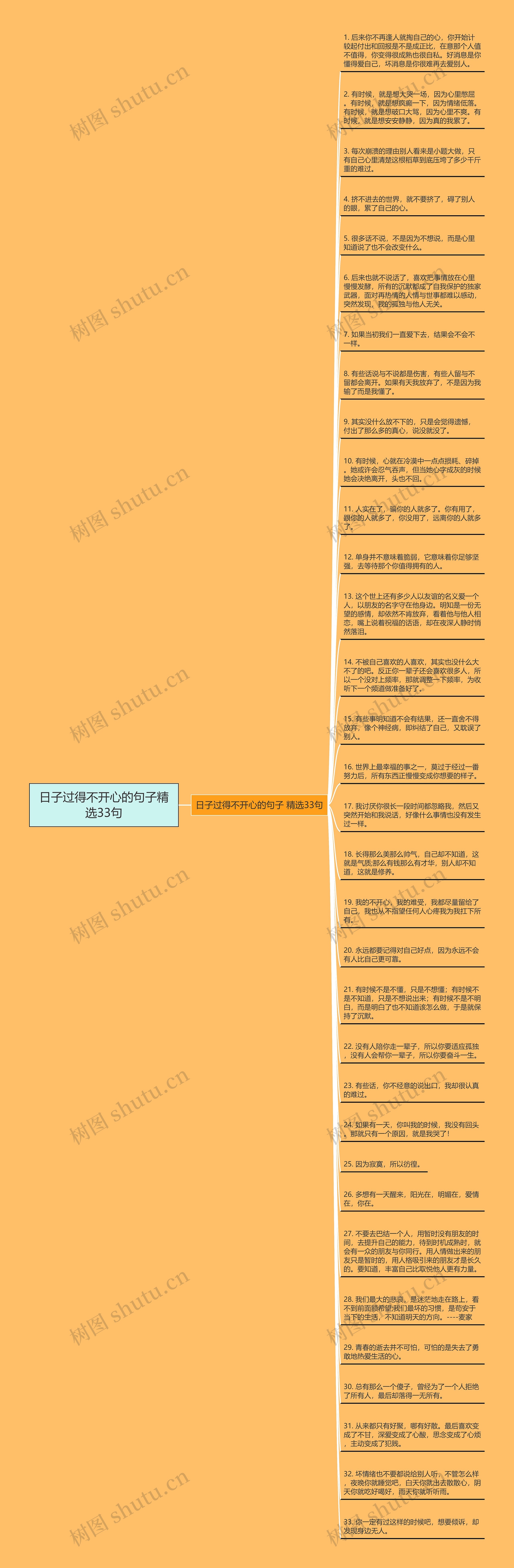 日子过得不开心的句子精选33句思维导图