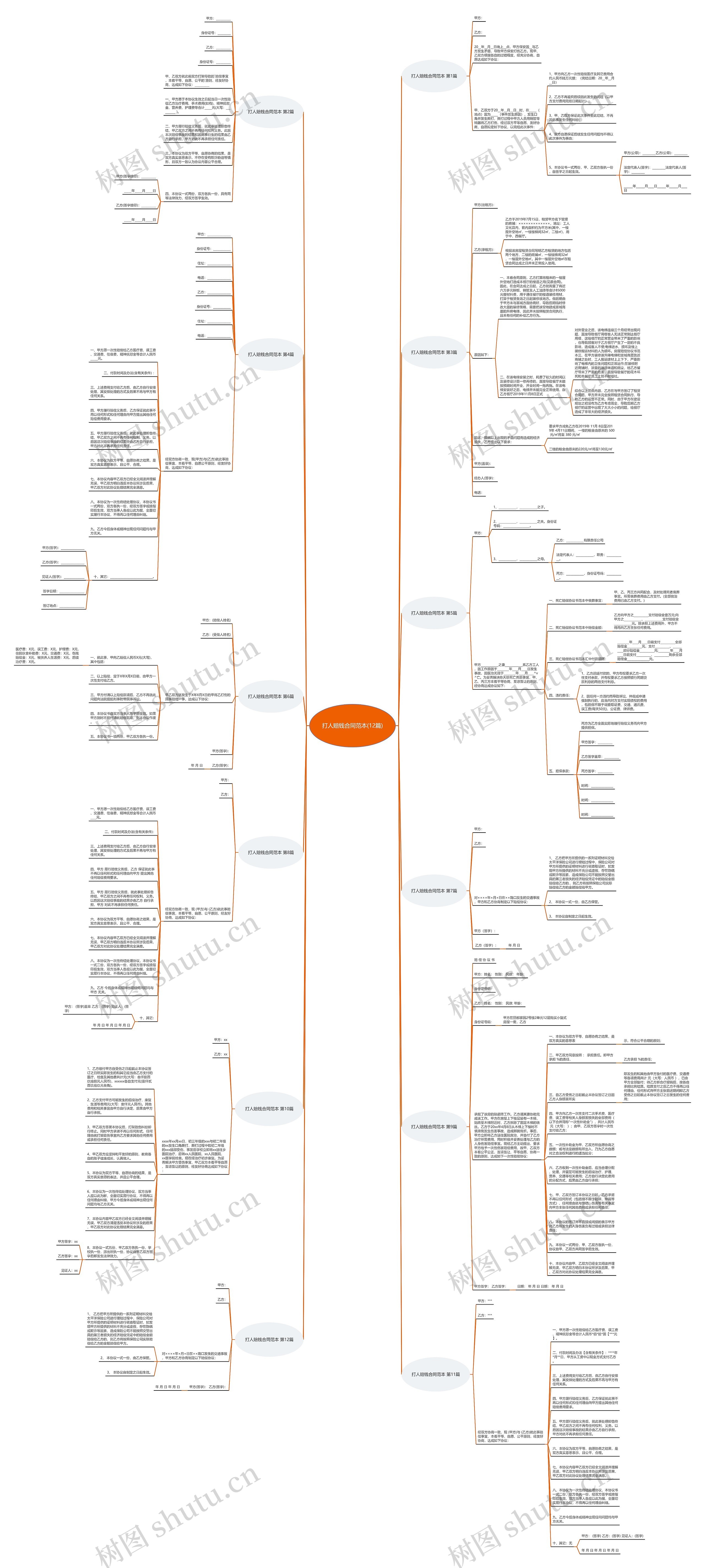 打人赔钱合同范本(12篇)思维导图