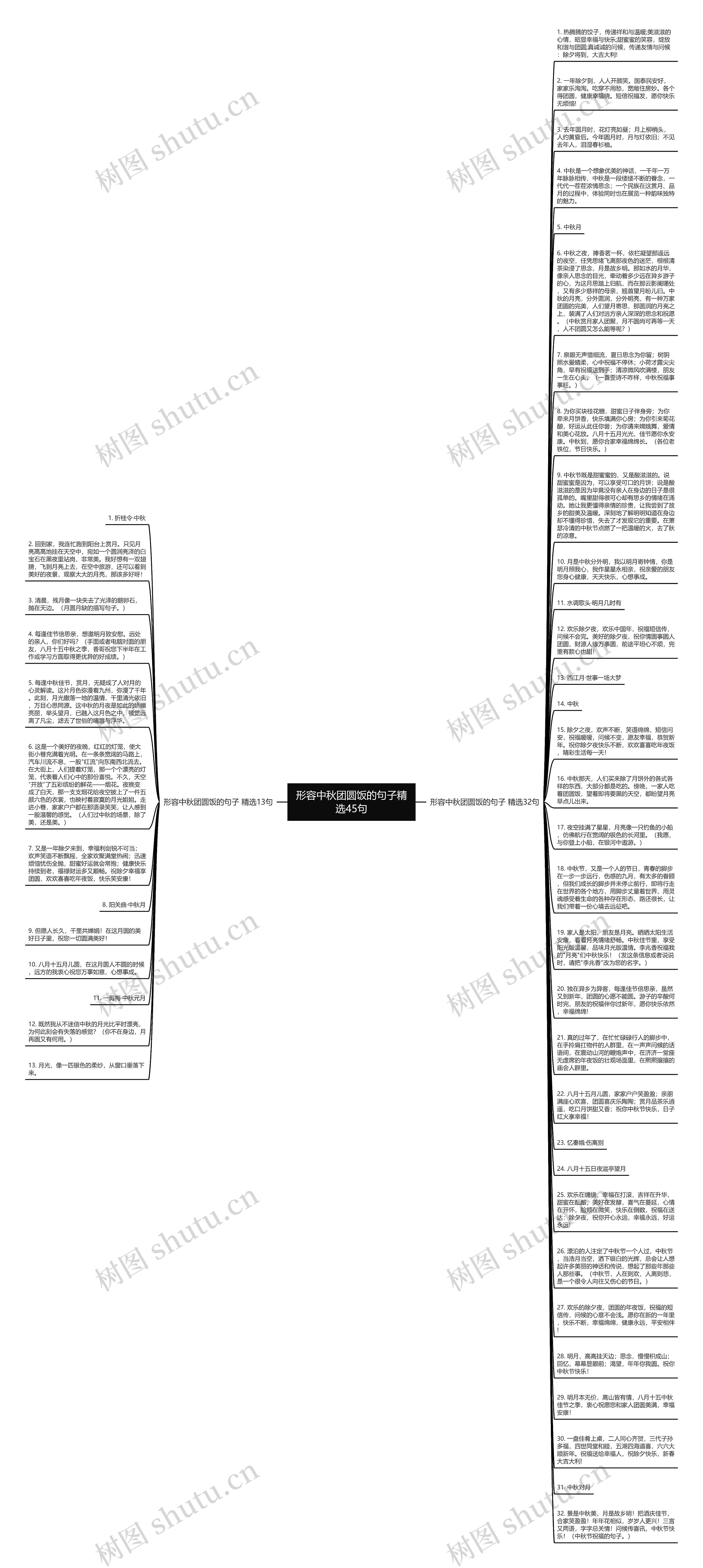形容中秋团圆饭的句子精选45句思维导图